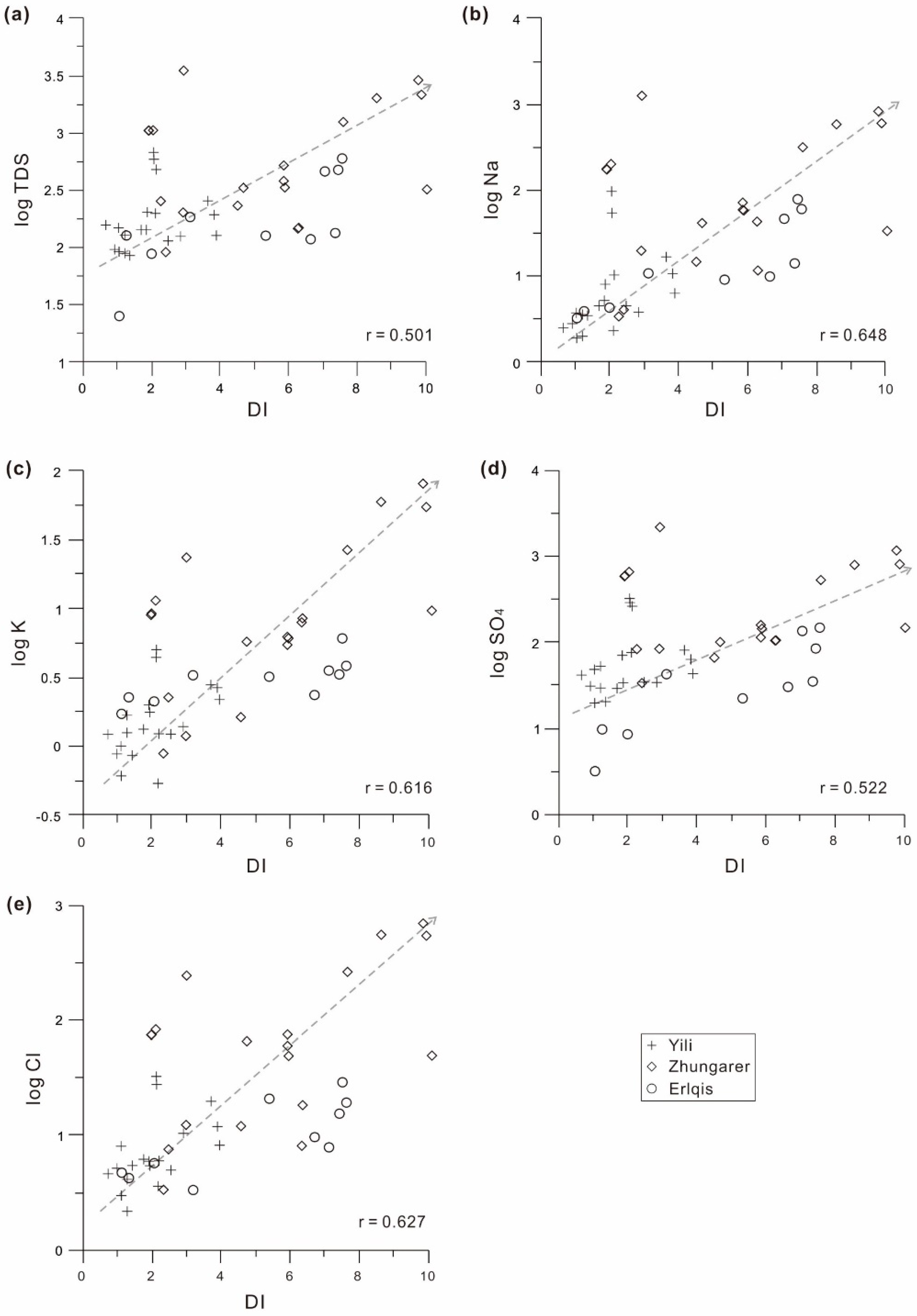 Atmosphere 14 01116 g012