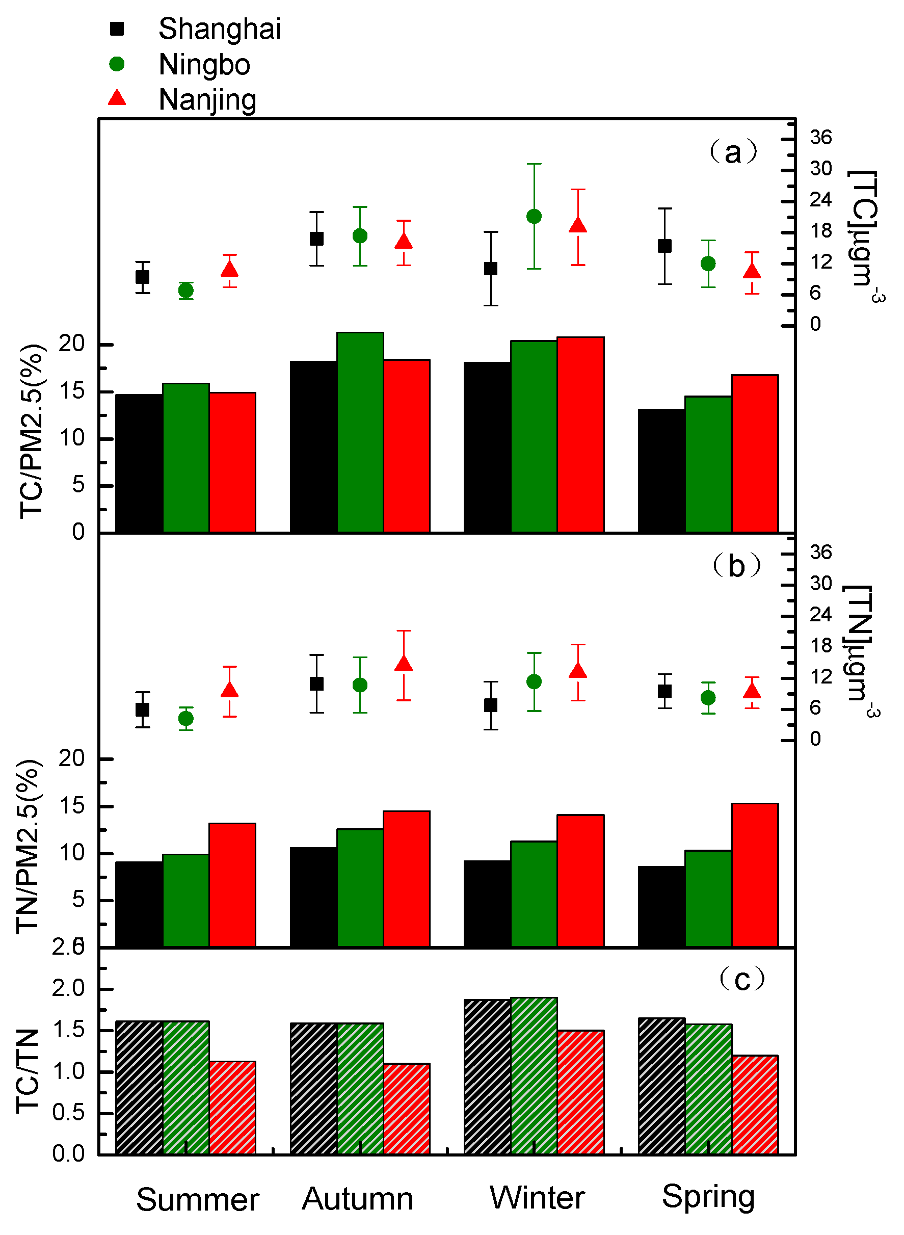 Atmosphere 14 01120 g002 Atmosphere 14 01120 g002