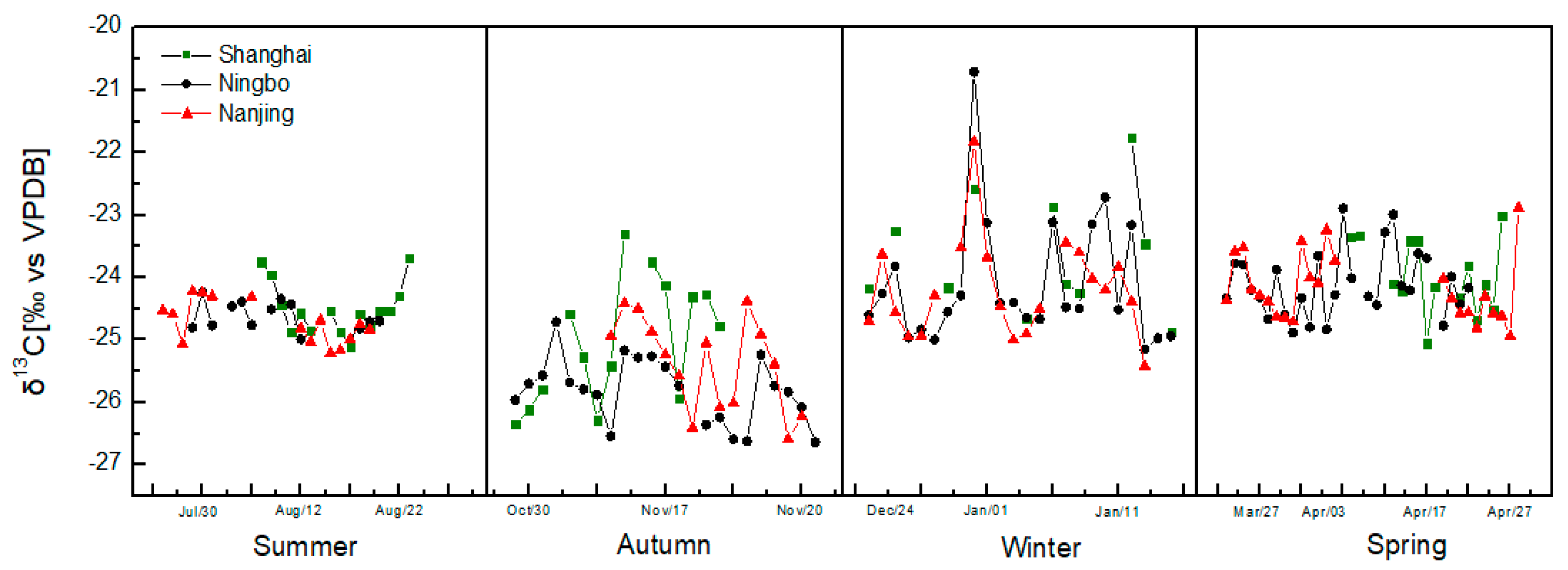 Atmosphere 14 01120 g003 Atmosphere 14 01120 g003