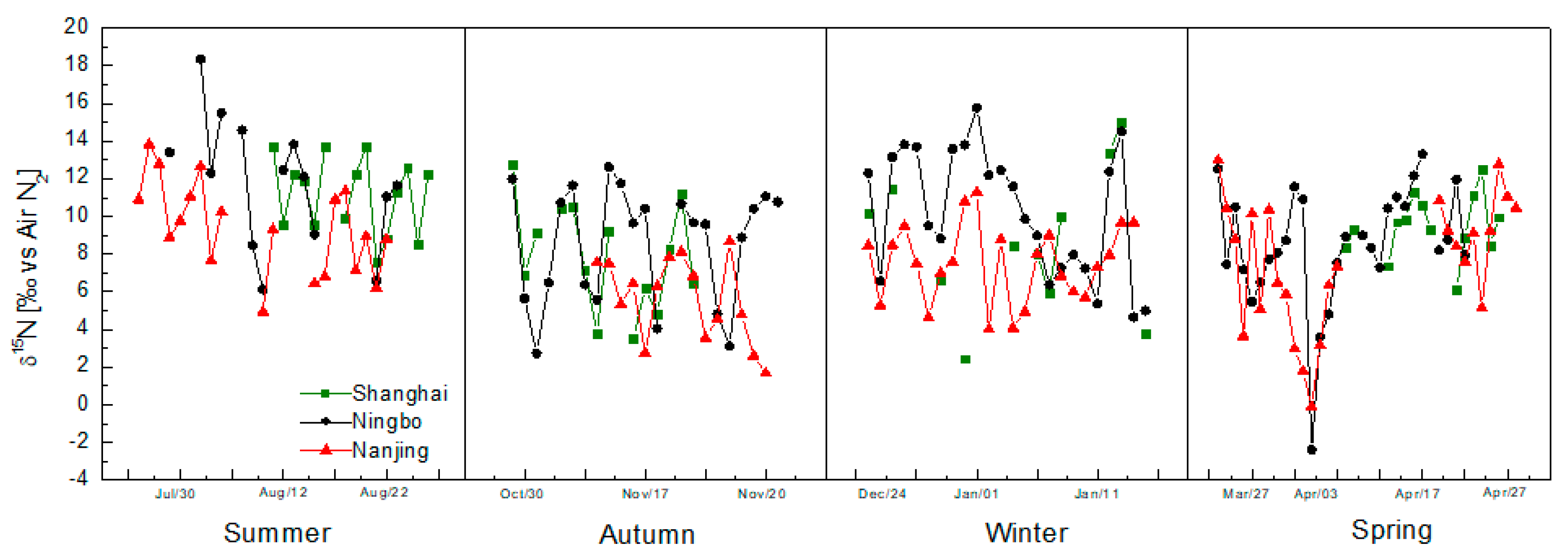 Atmosphere 14 01120 g004 Atmosphere 14 01120 g004