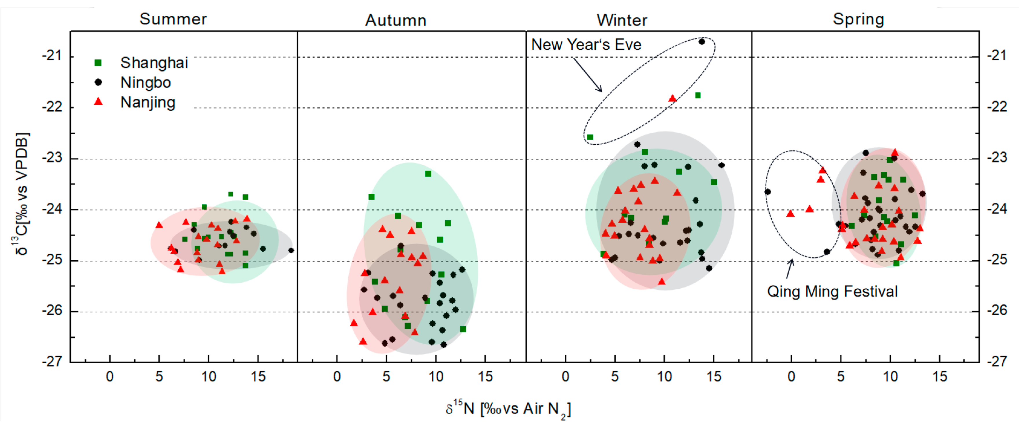 Atmosphere 14 01120 g006 Atmosphere 14 01120 g006