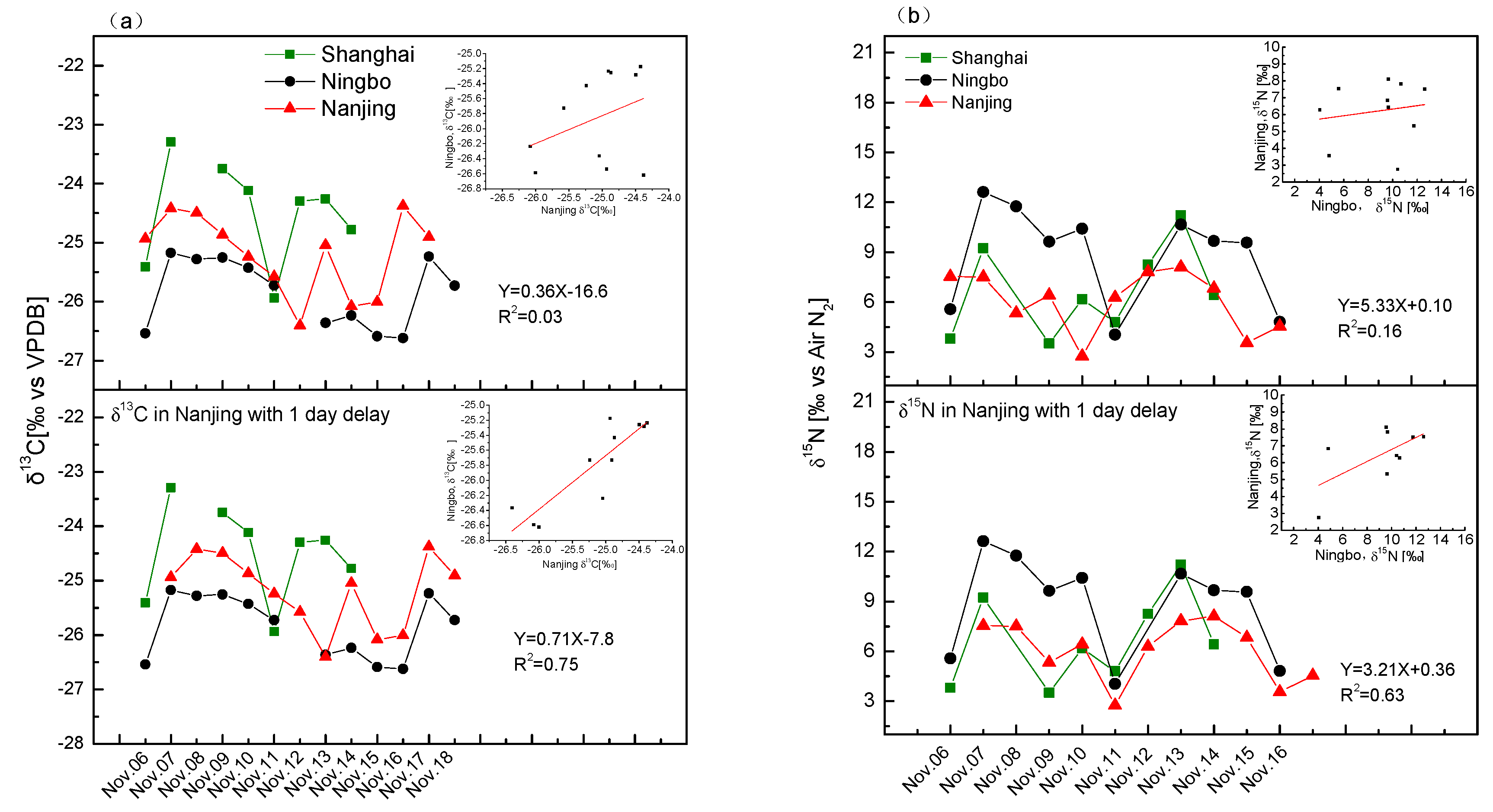 Atmosphere 14 01120 g007 Atmosphere 14 01120 g007