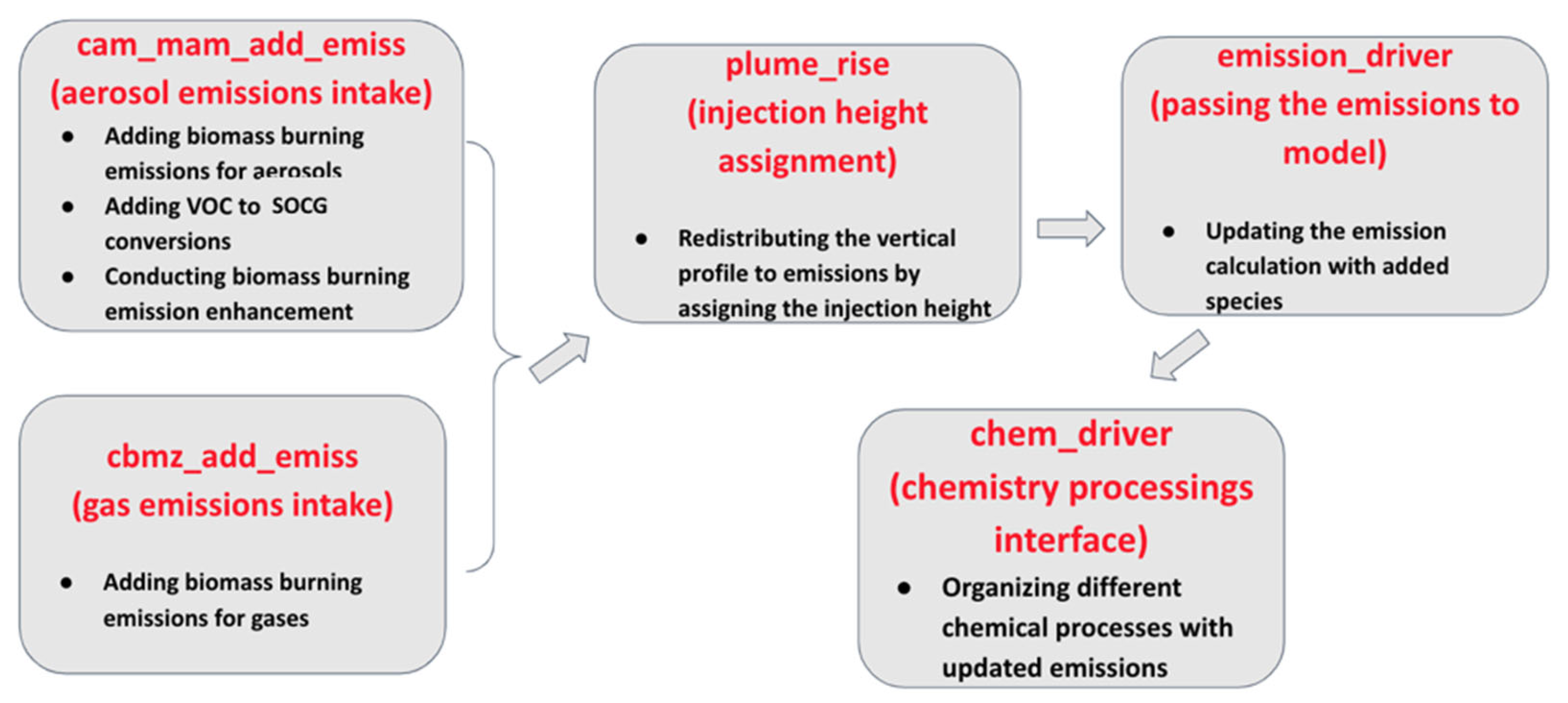 Atmosphere 14 01122 g002 Atmosphere 14 01122 g002