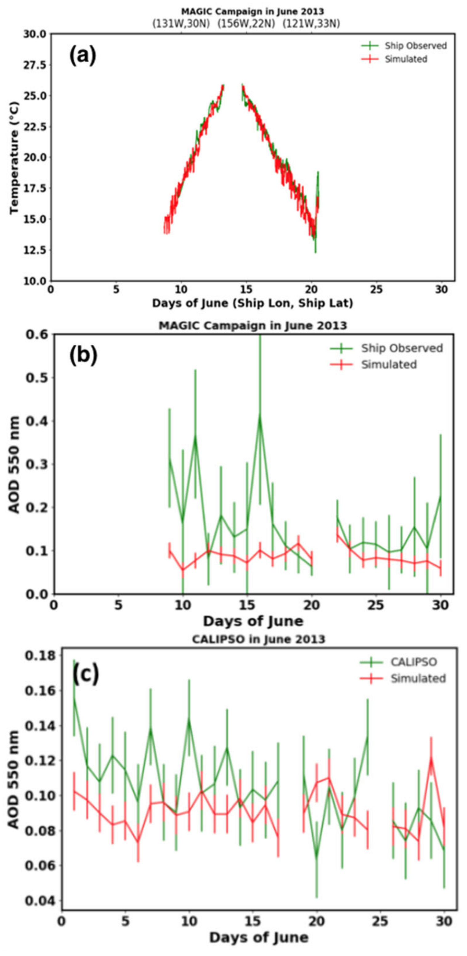 Atmosphere 14 01122 g004 Atmosphere 14 01122 g004