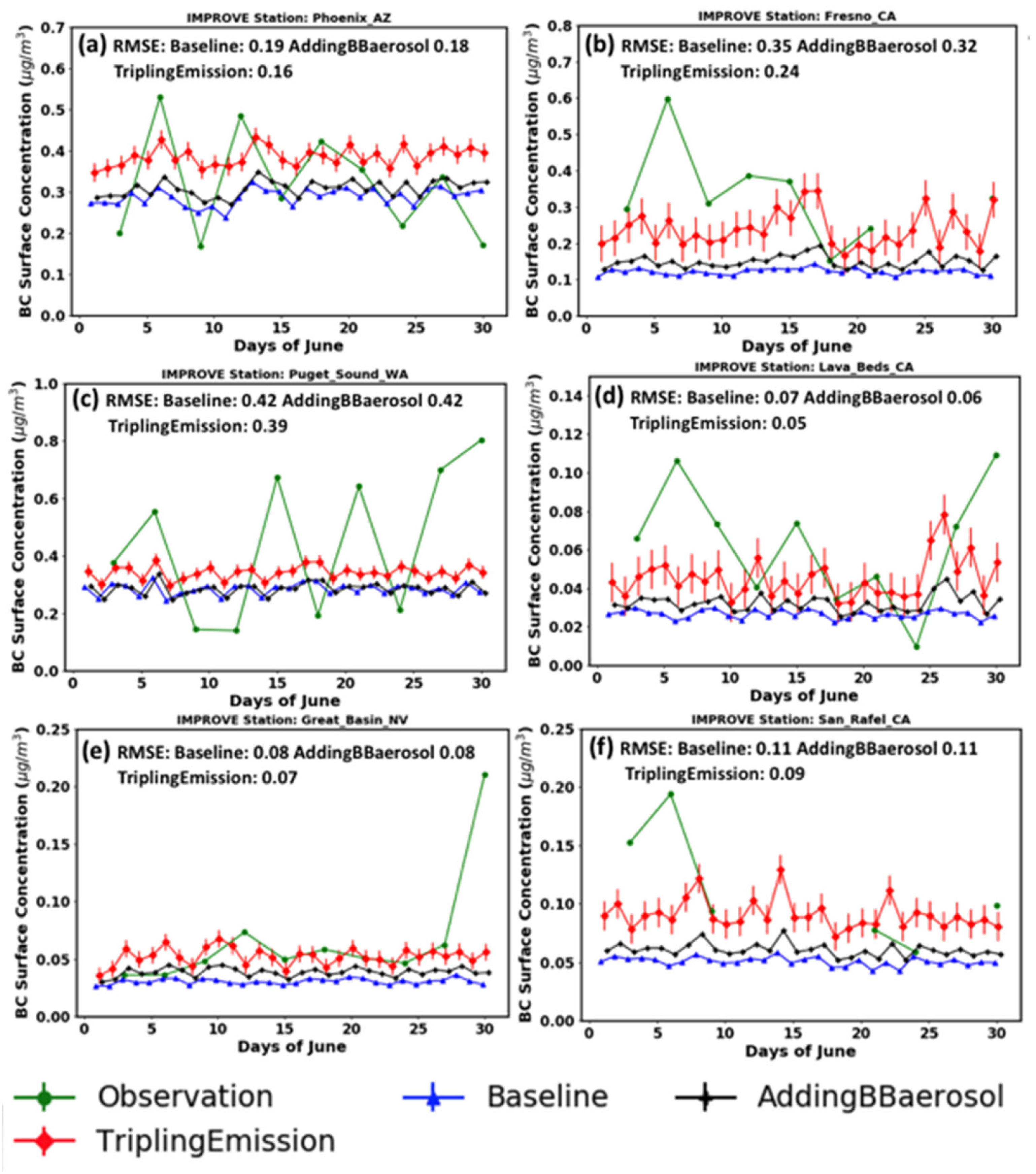 Atmosphere 14 01122 g008 Atmosphere 14 01122 g008
