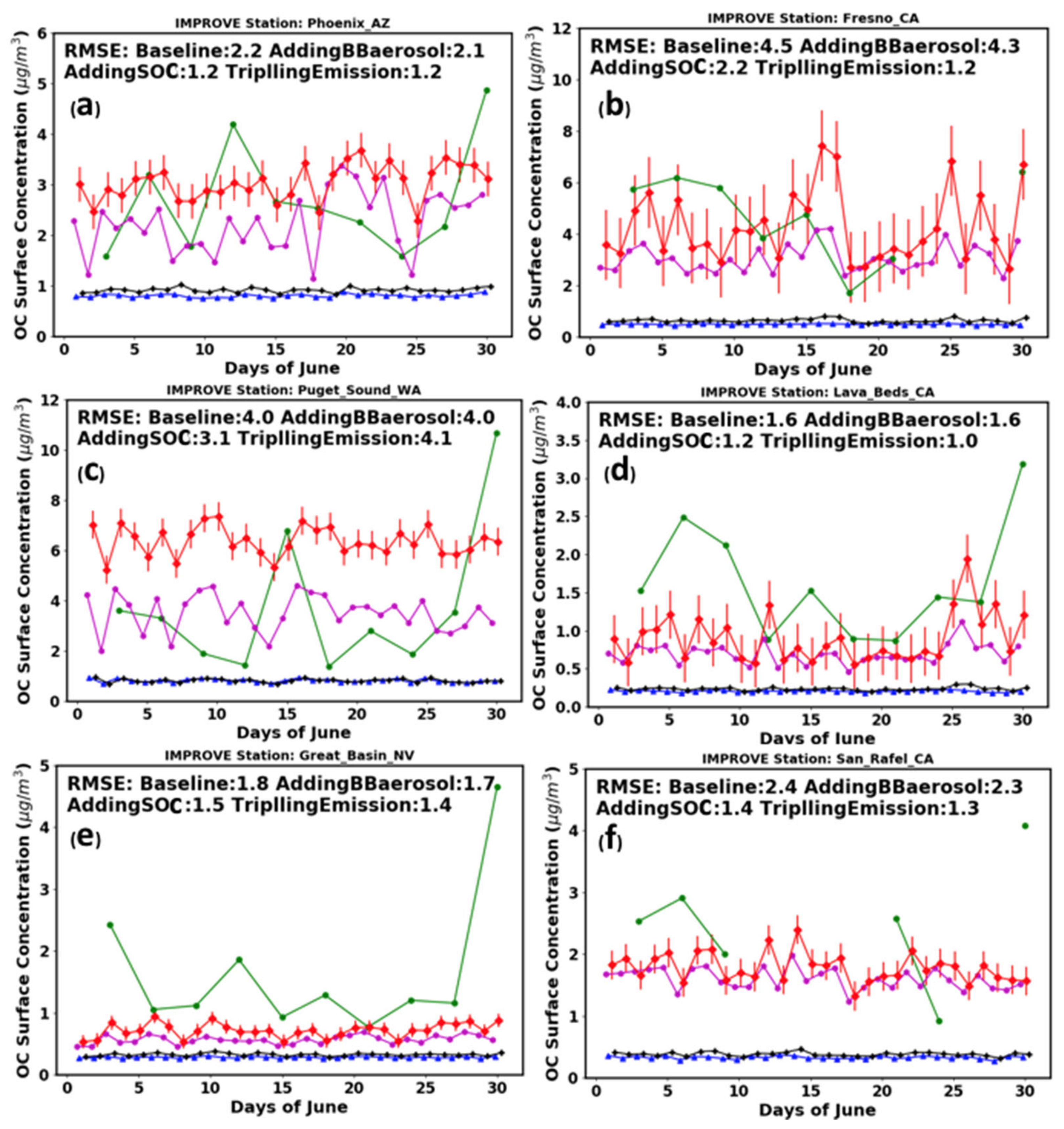 Atmosphere 14 01122 g012 Atmosphere 14 01122 g012