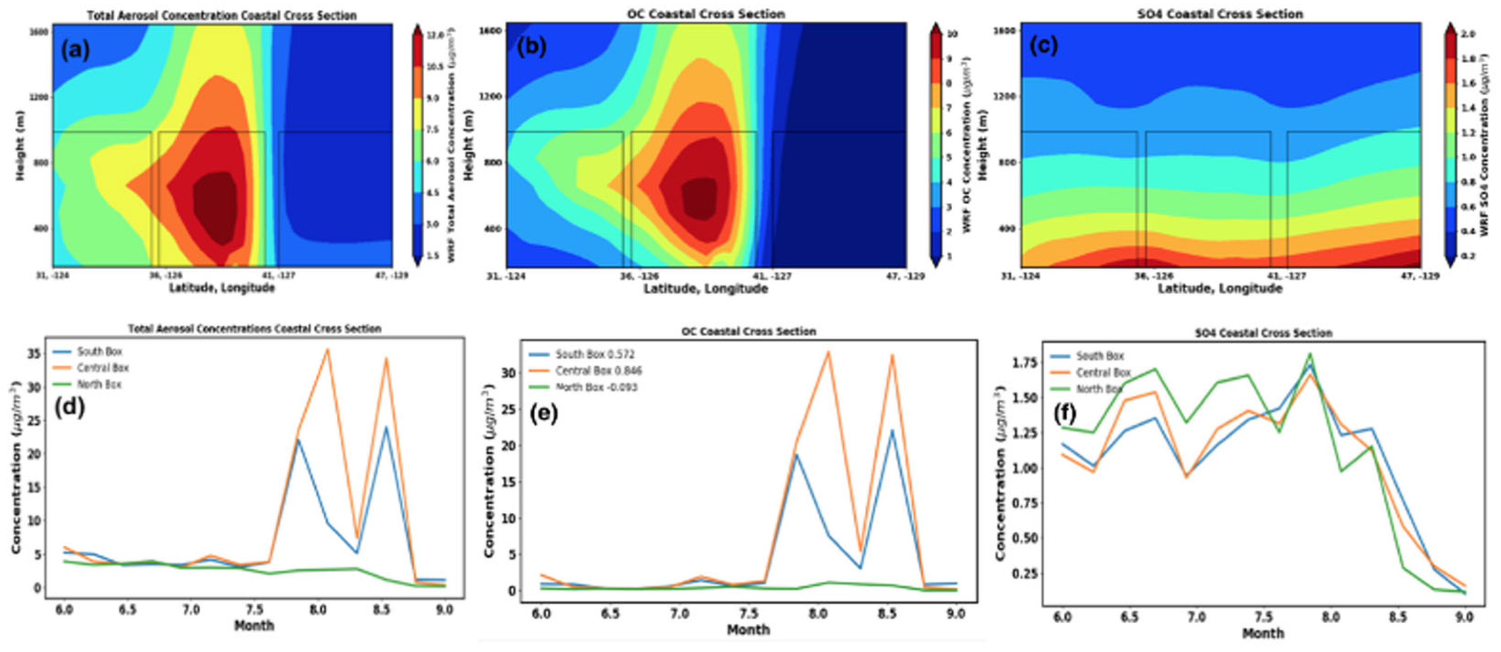 Atmosphere 14 01122 g014 Atmosphere 14 01122 g014