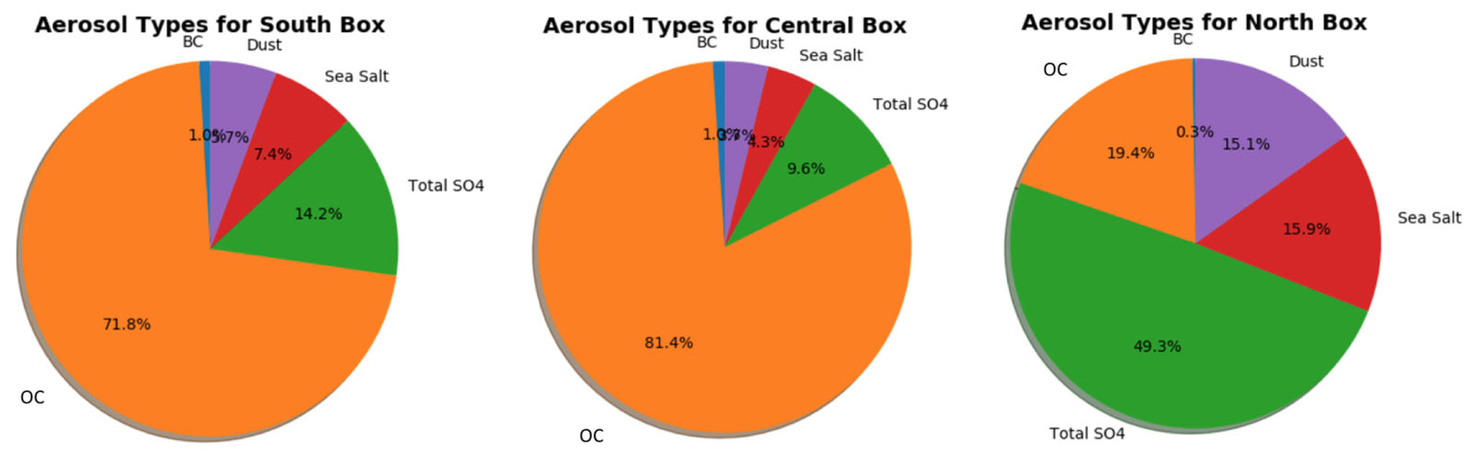 Atmosphere 14 01122 g015 Atmosphere 14 01122 g015