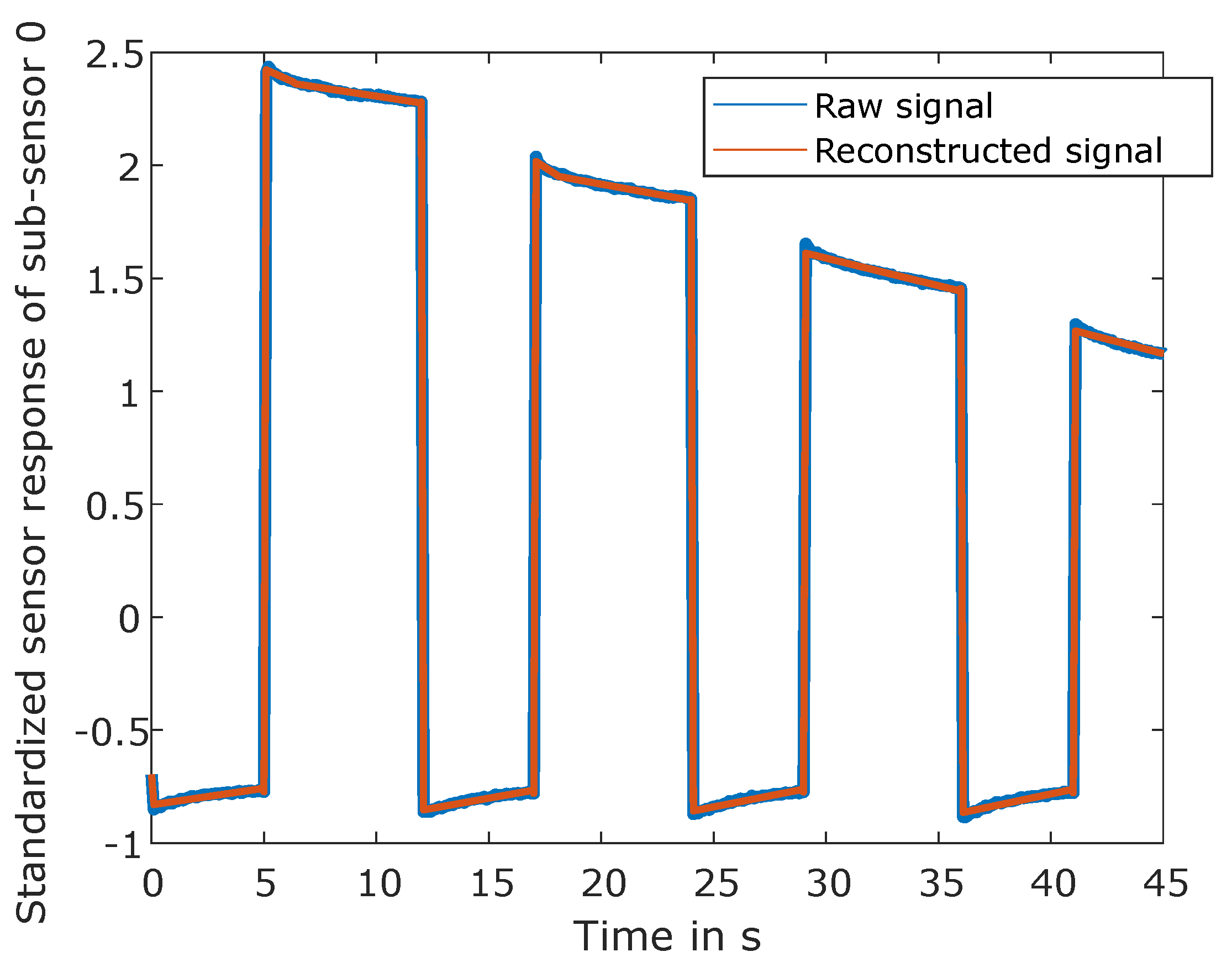 Atmosphere 14 01123 g003