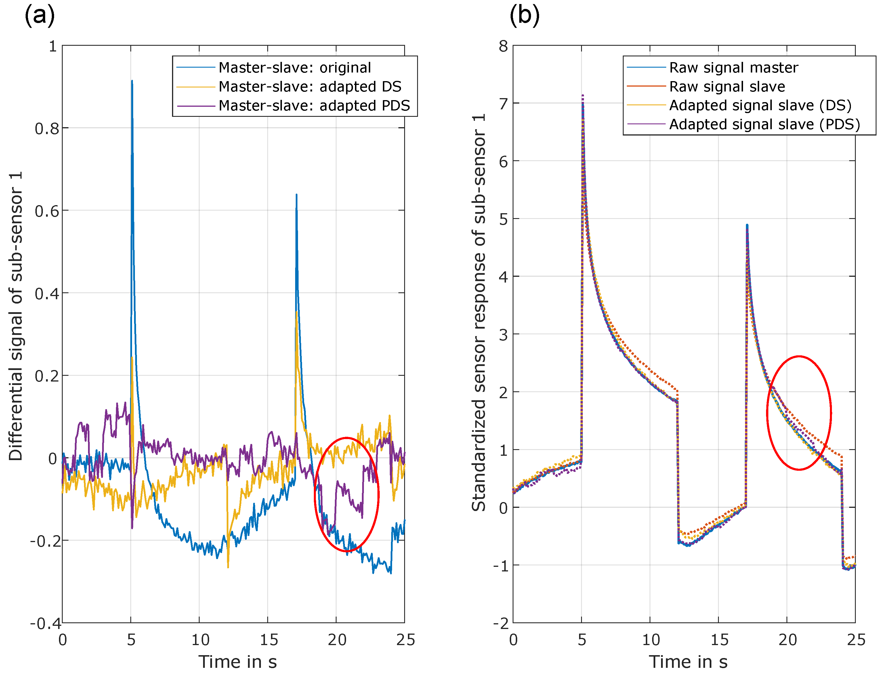 Atmosphere 14 01123 g005