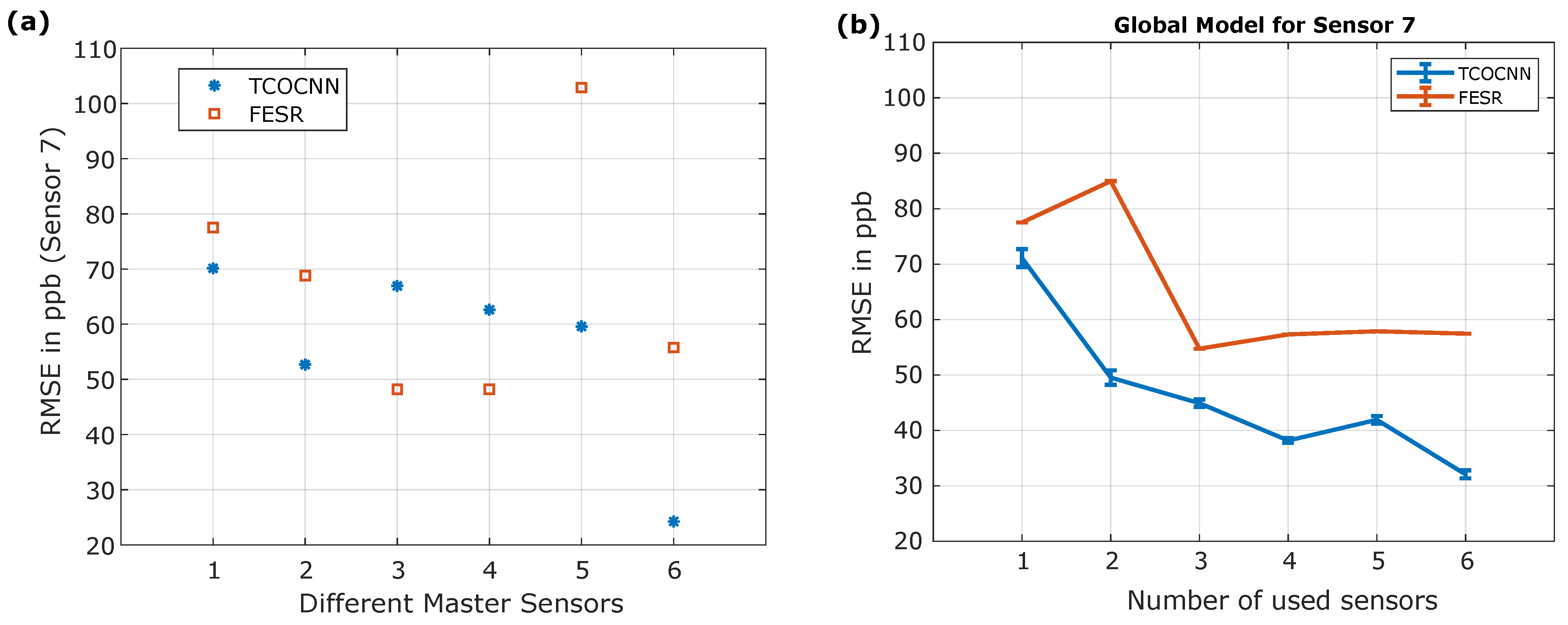 Atmosphere 14 01123 g008