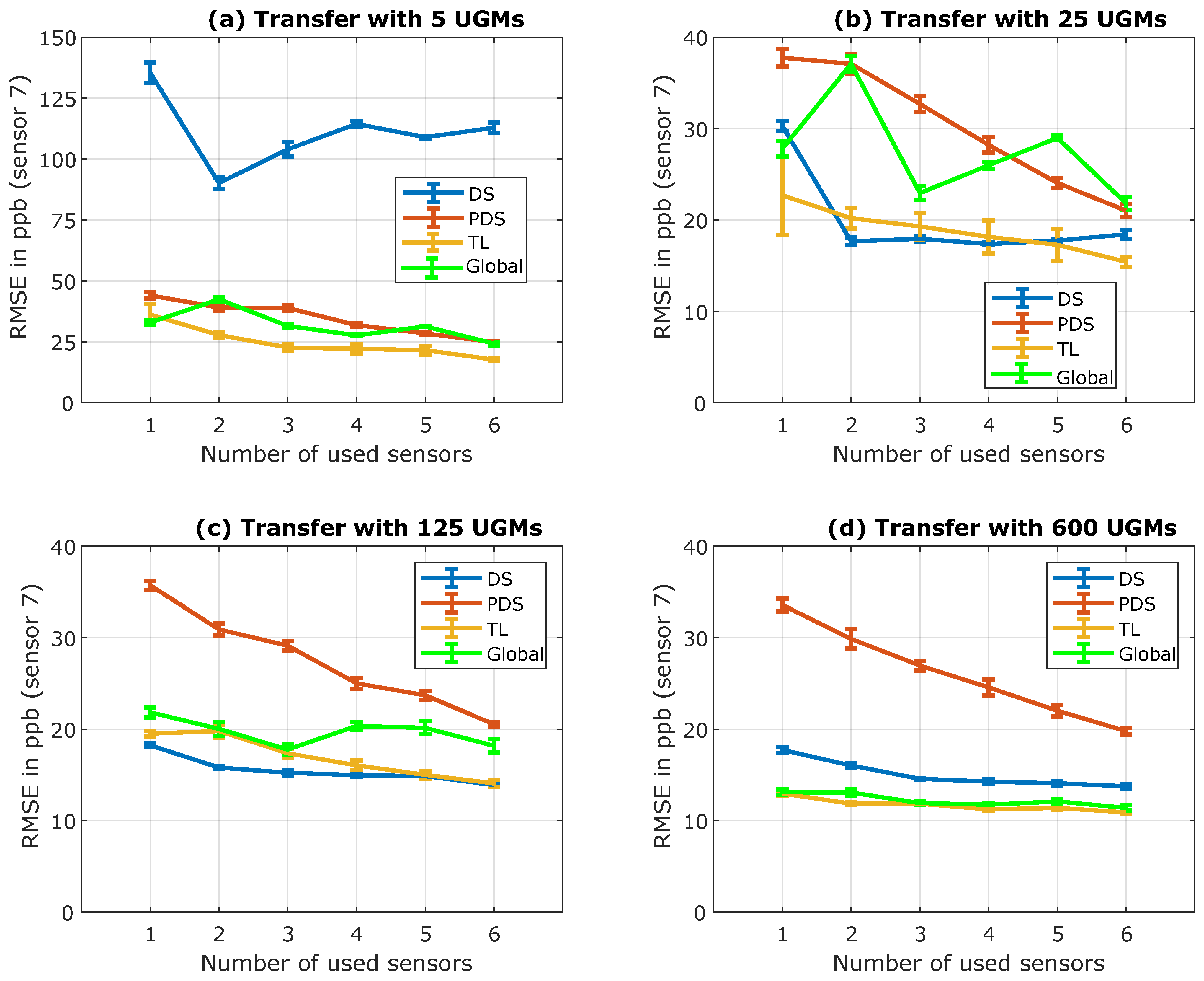 Atmosphere 14 01123 g009