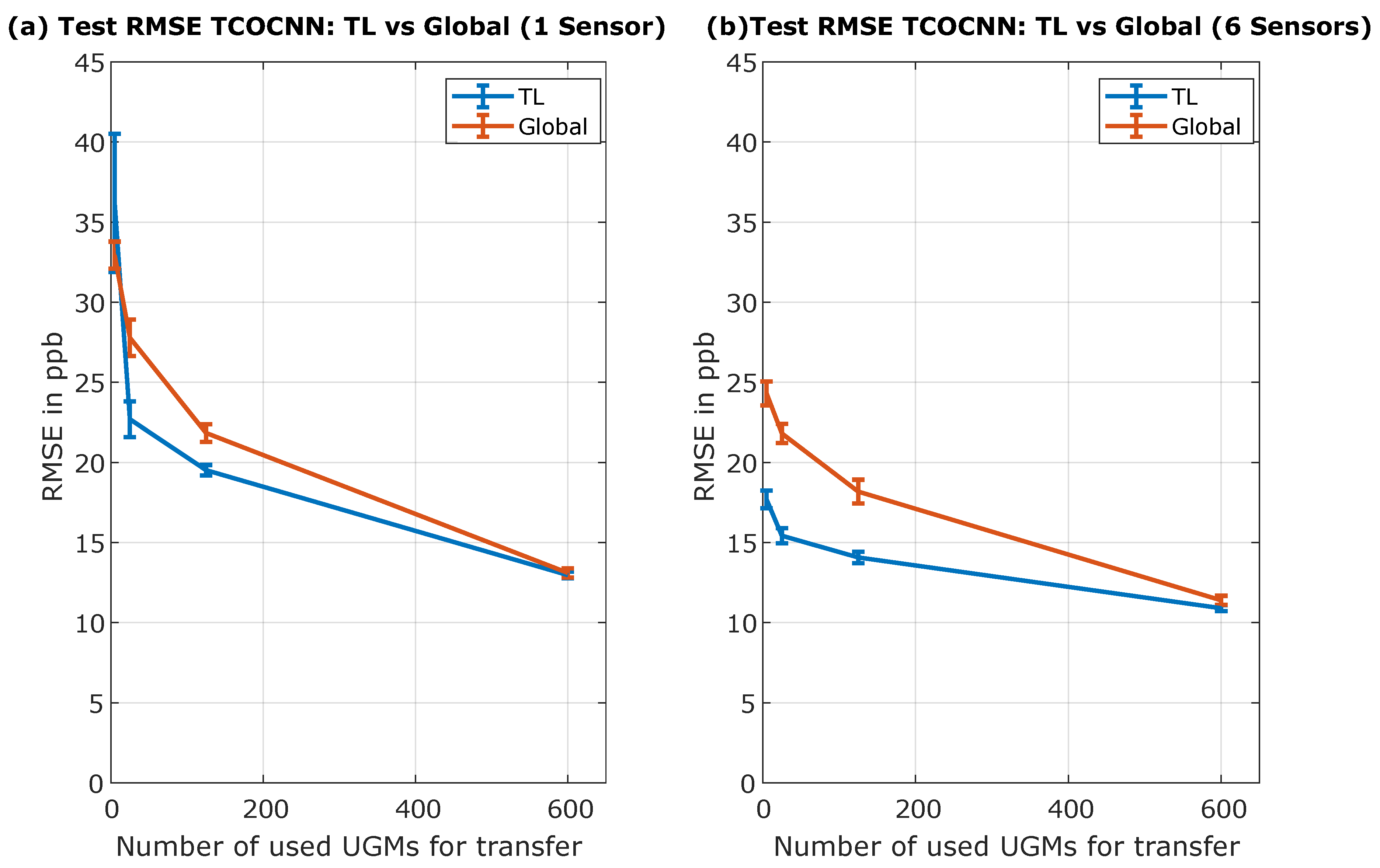 Atmosphere 14 01123 g010