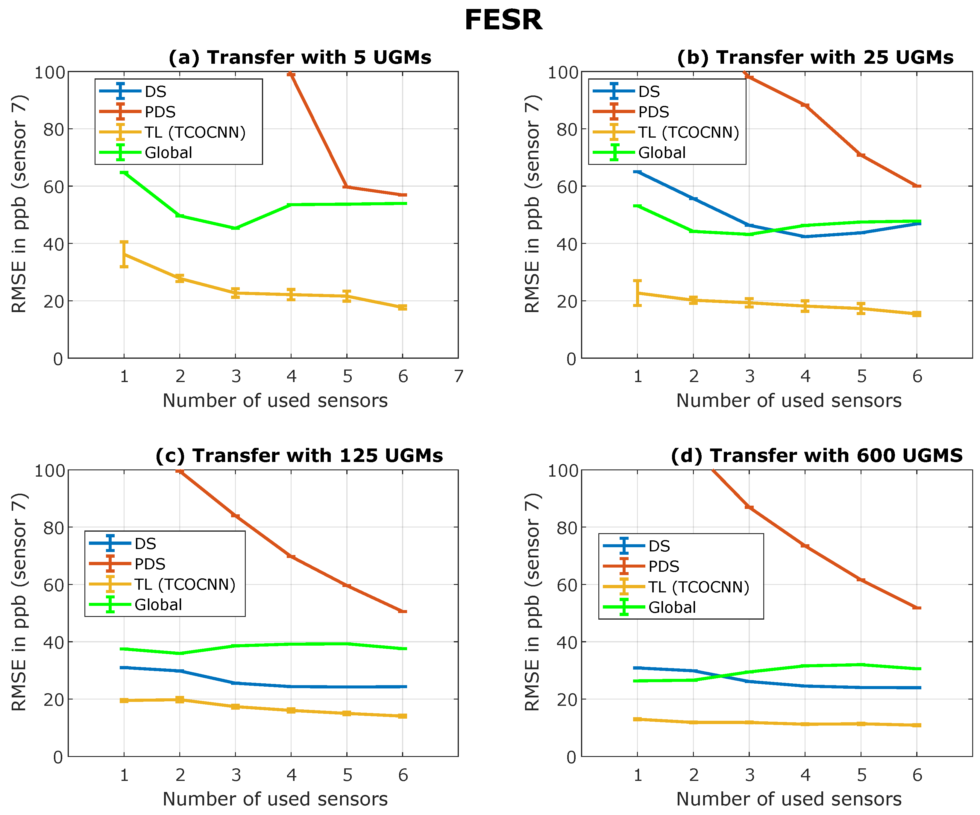 Atmosphere 14 01123 g0a1