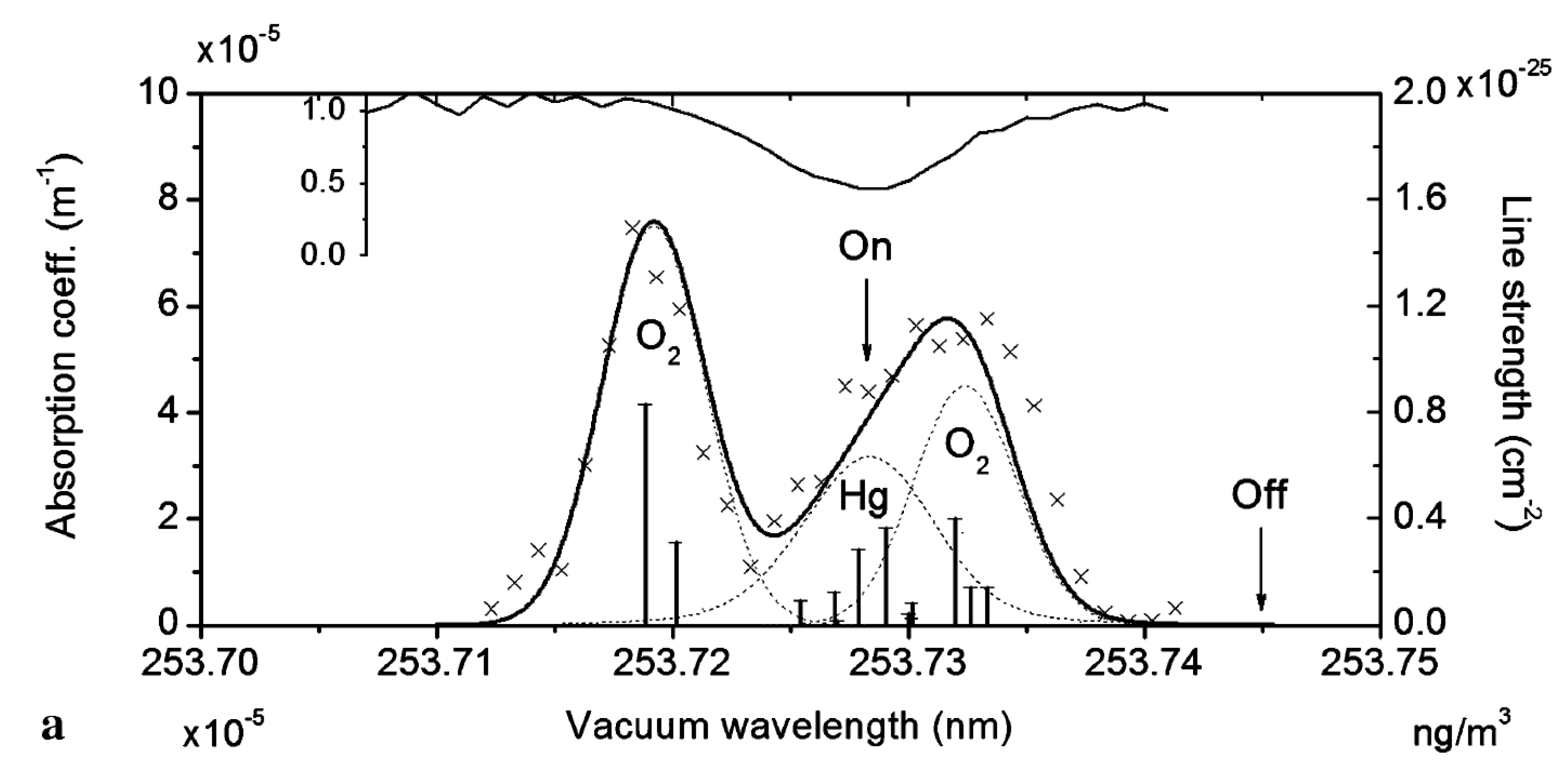 Atmosphere 14 01124 g002 Atmosphere 14 01124 g002