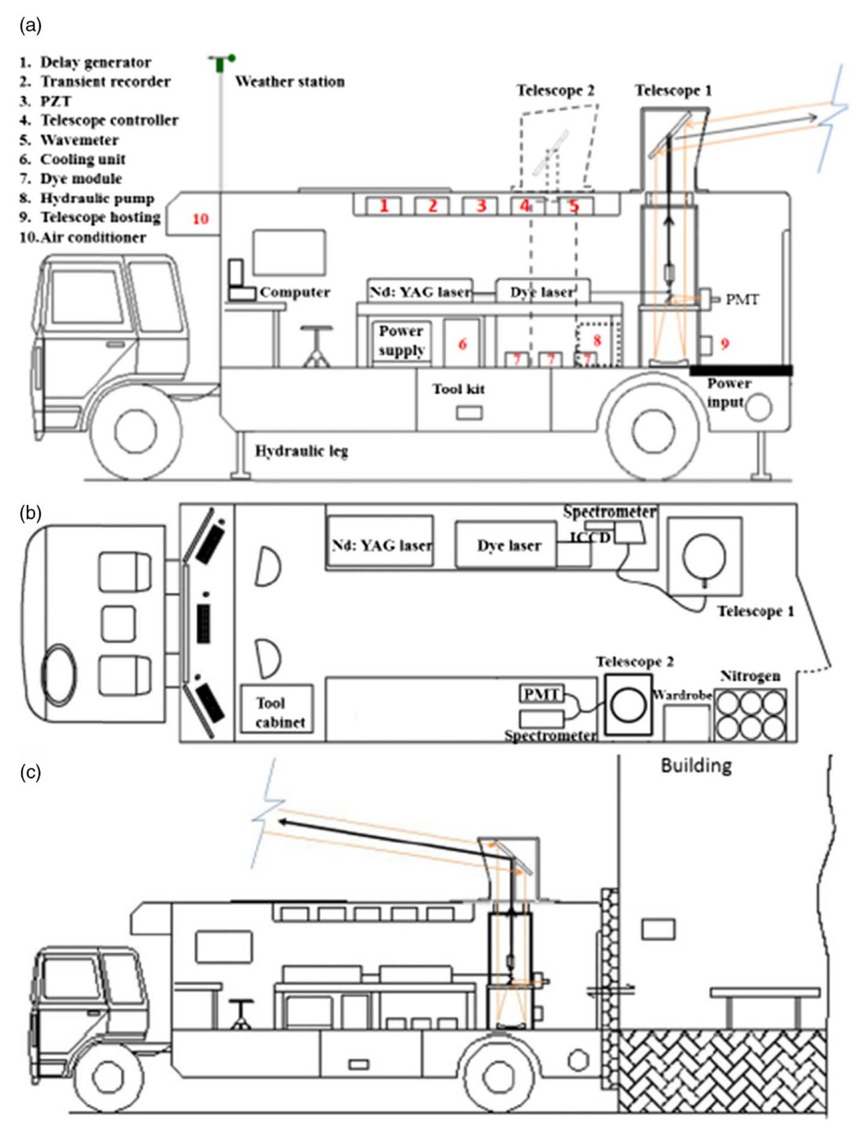 Atmosphere 14 01124 g006 Atmosphere 14 01124 g006