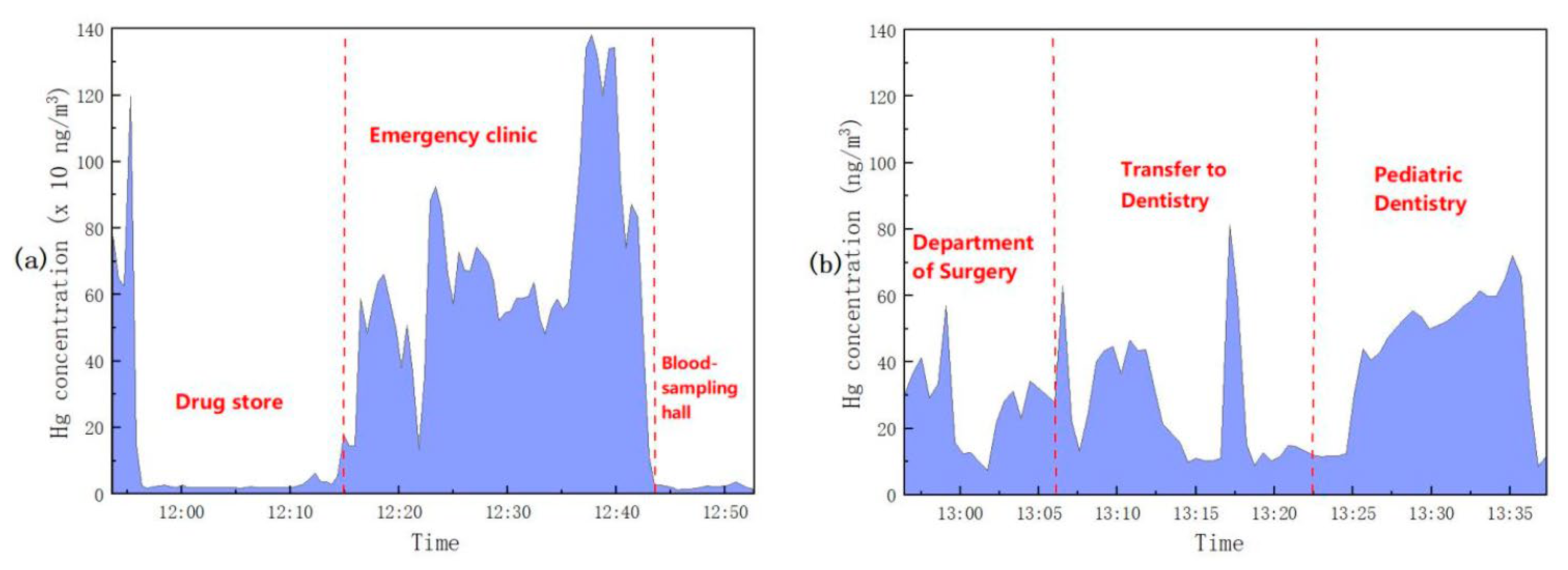 Atmosphere 14 01124 g008 Atmosphere 14 01124 g008