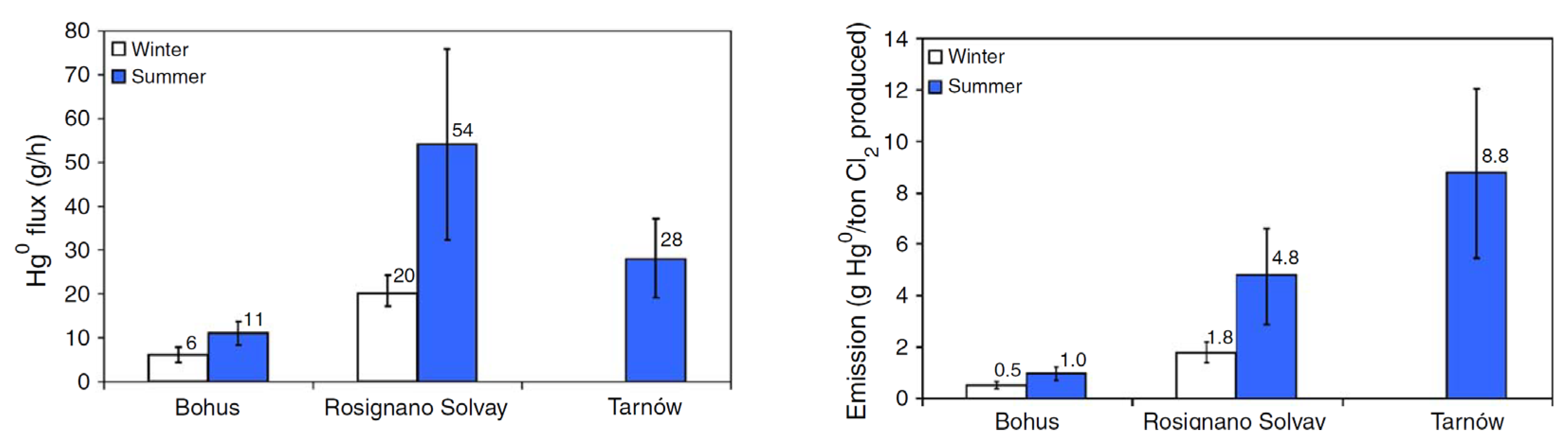 Atmosphere 14 01124 g010 Atmosphere 14 01124 g010