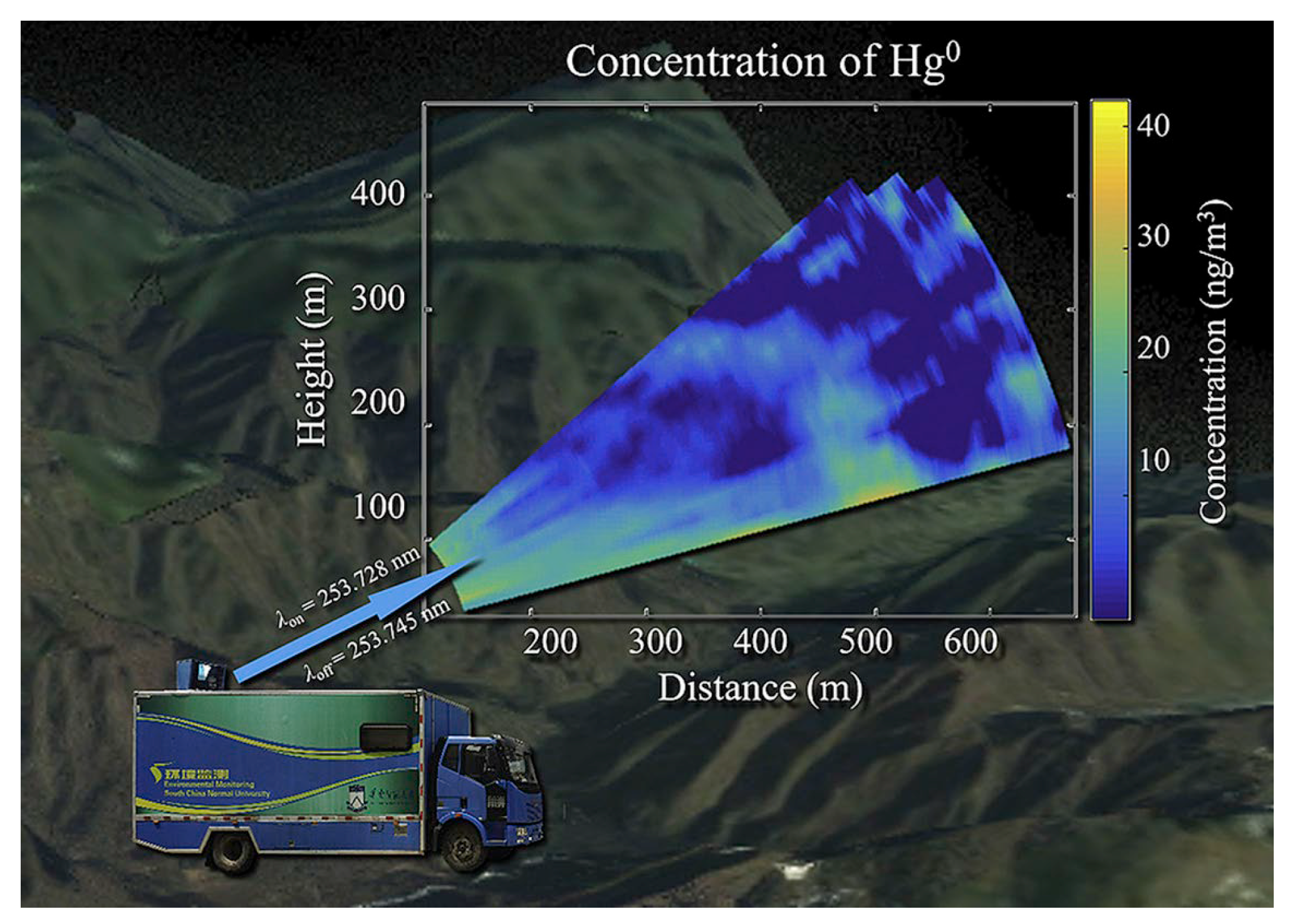 Atmosphere 14 01124 g015 Atmosphere 14 01124 g015
