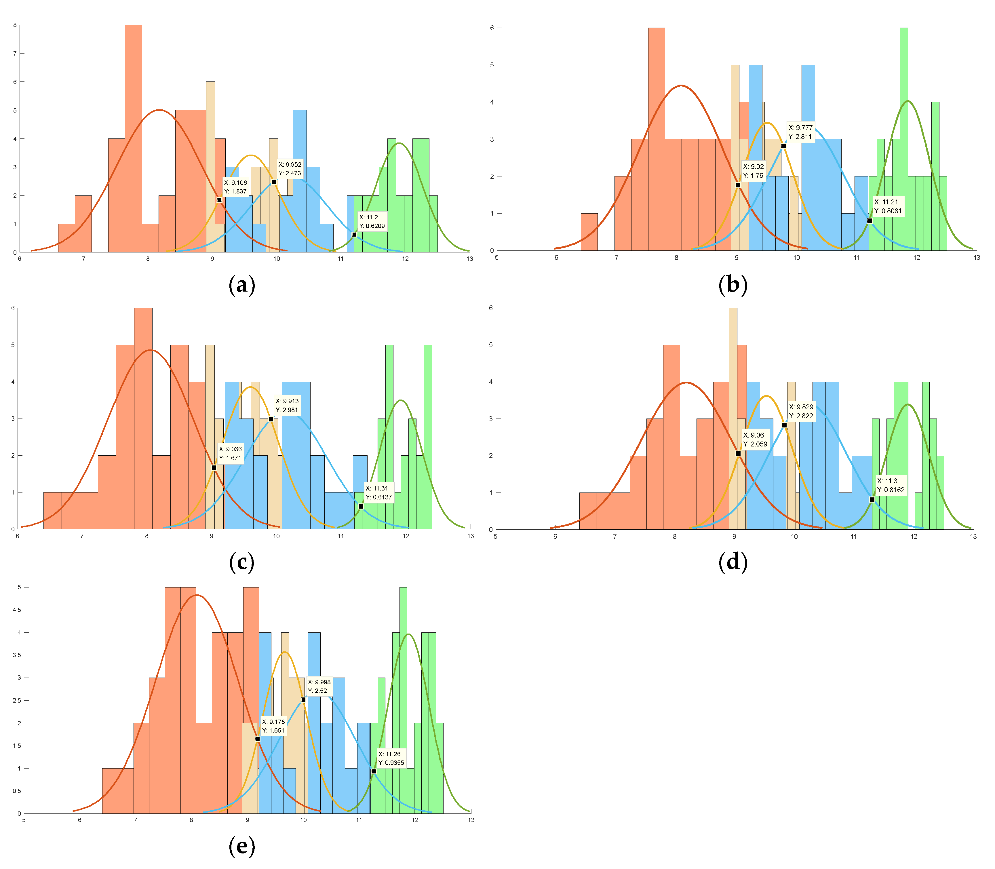 Atmosphere 14 01125 g010