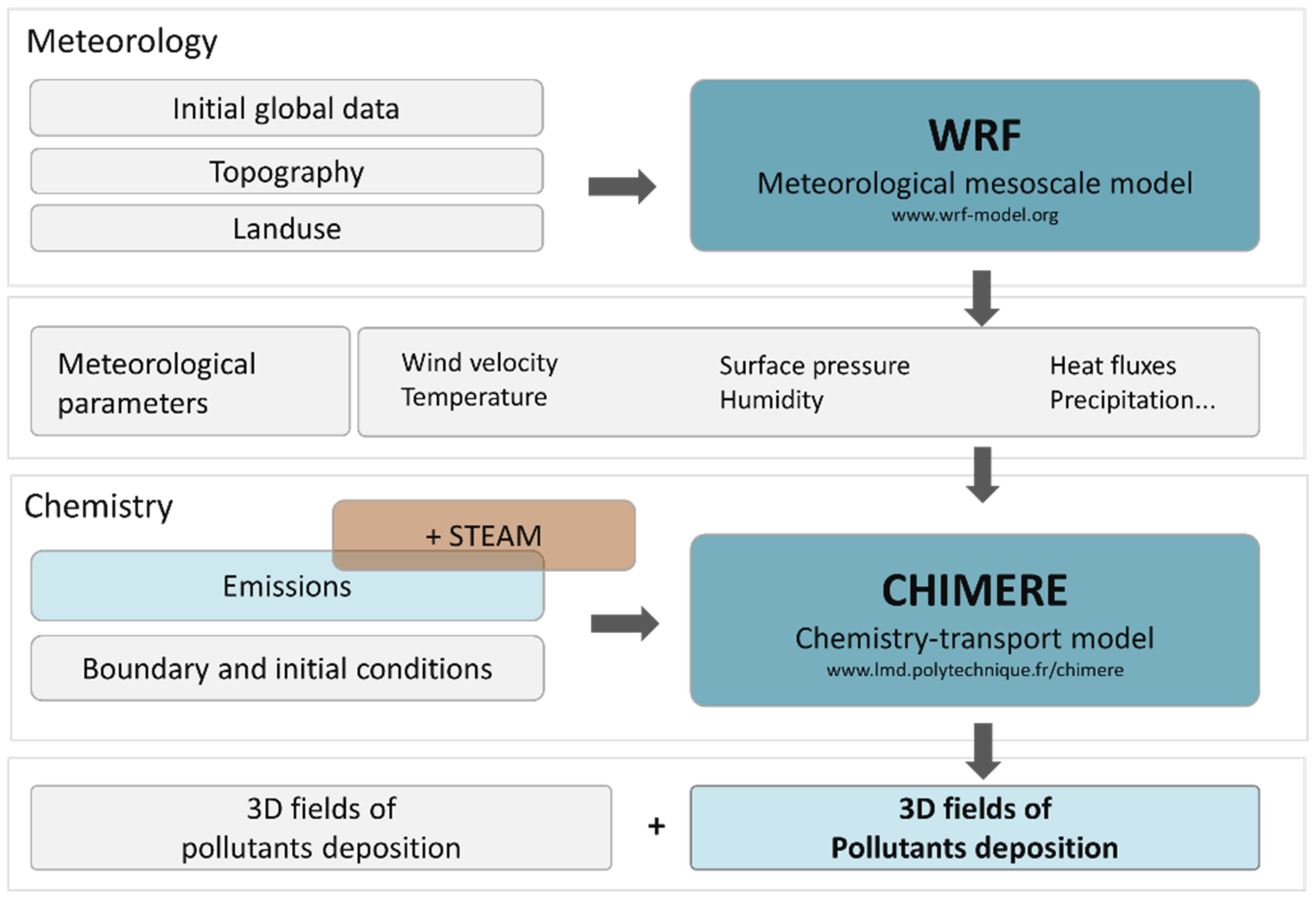 Atmosphere 14 01126 g001 Atmosphere 14 01126 g001