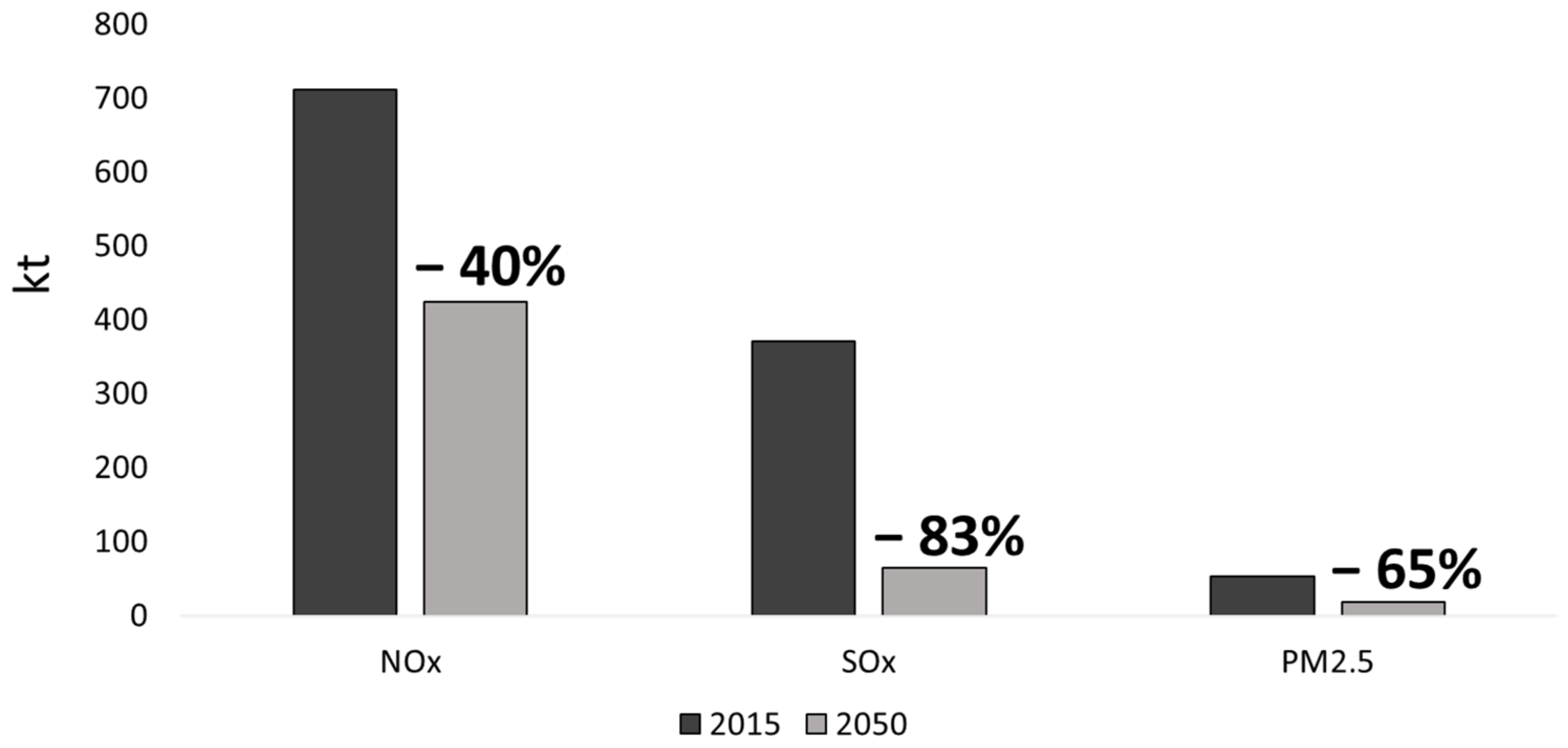 Atmosphere 14 01126 g002 Atmosphere 14 01126 g002