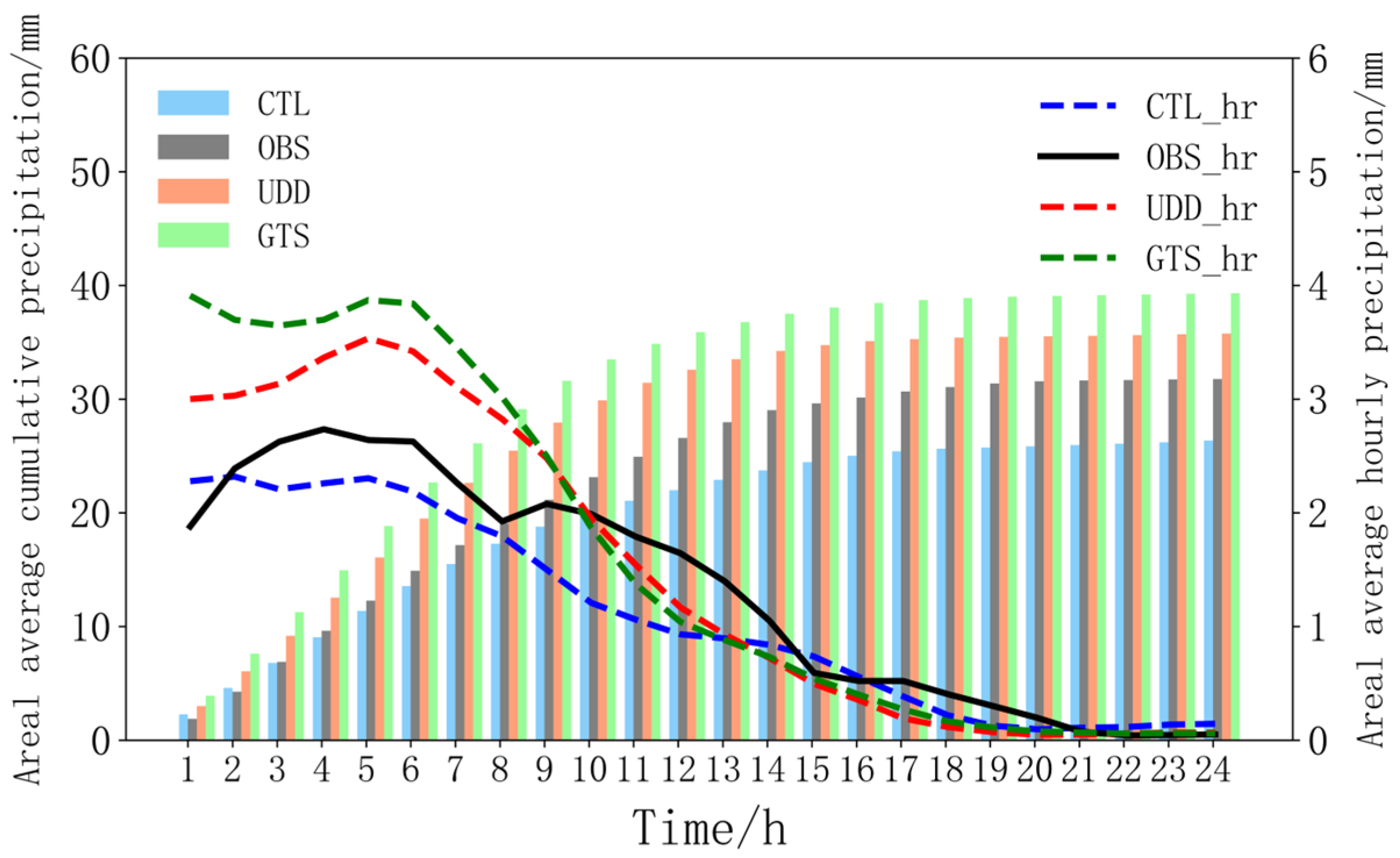 Atmosphere 14 01127 g006 Atmosphere 14 01127 g006