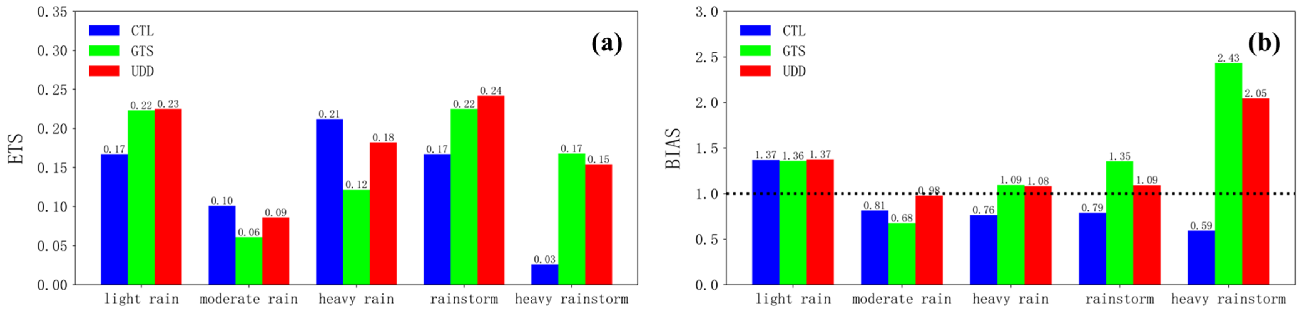 Atmosphere 14 01127 g007 Atmosphere 14 01127 g007