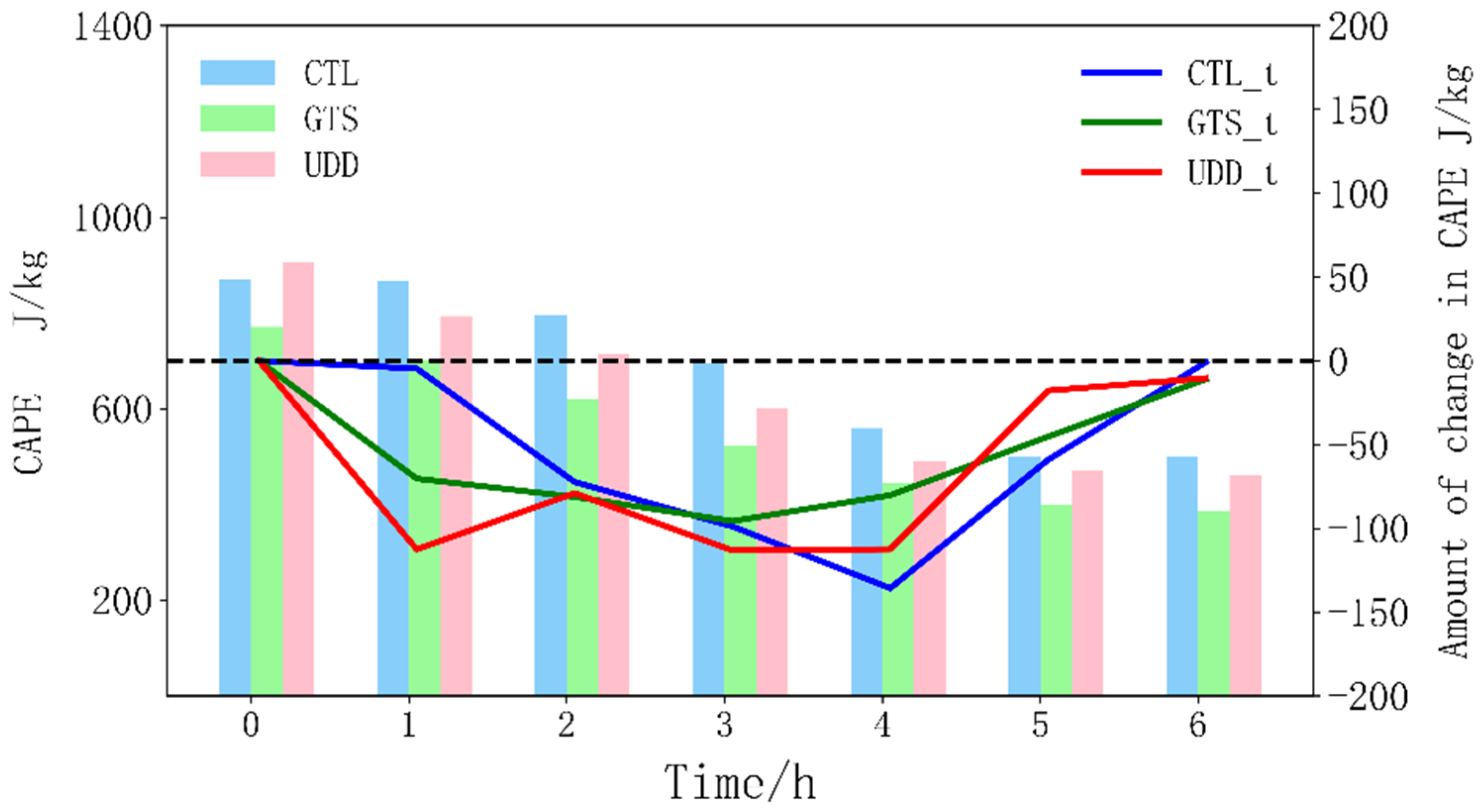 Atmosphere 14 01127 g014 Atmosphere 14 01127 g014