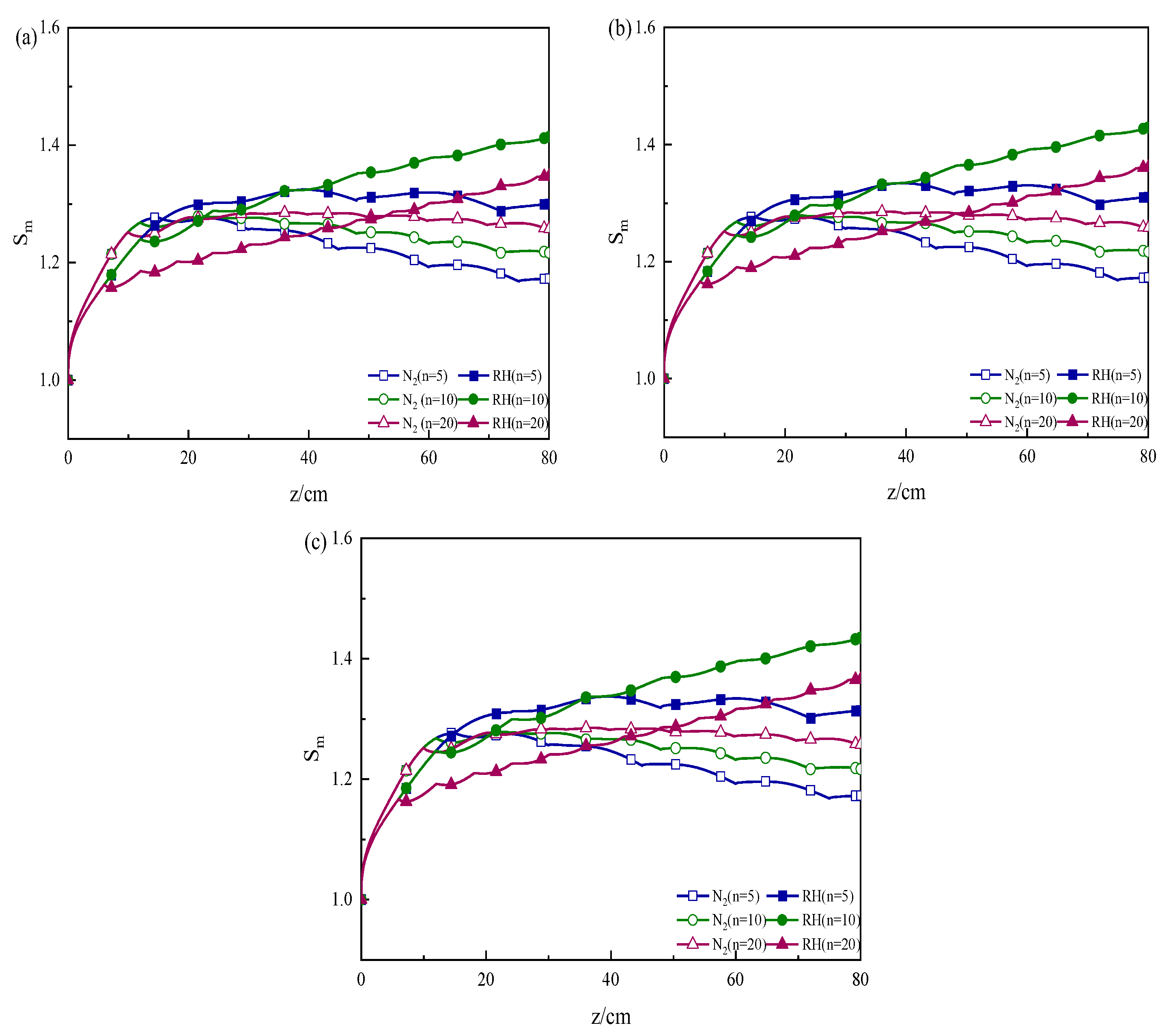Atmosphere 14 01129 g006