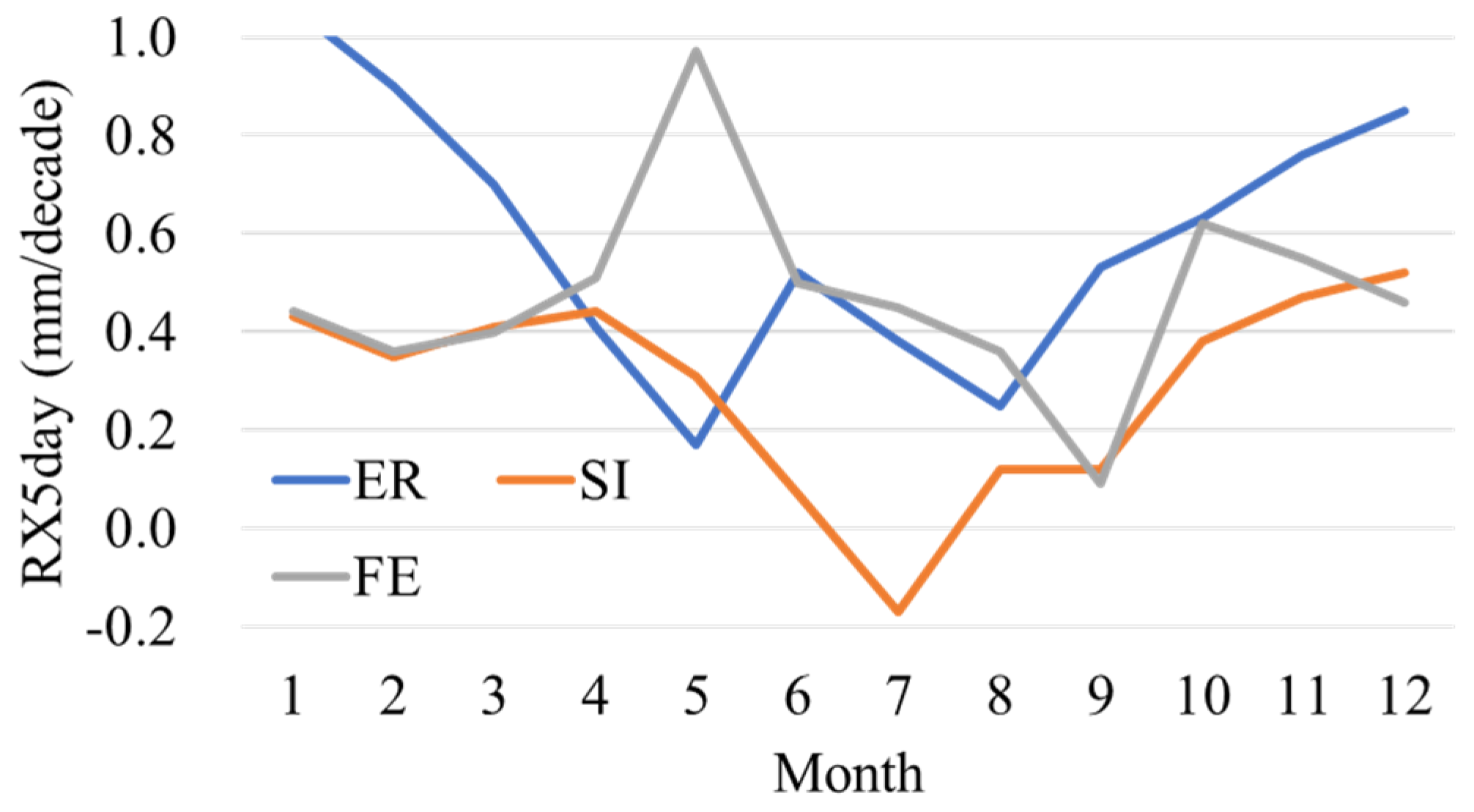 Atmosphere 14 01131 g005 Atmosphere 14 01131 g005