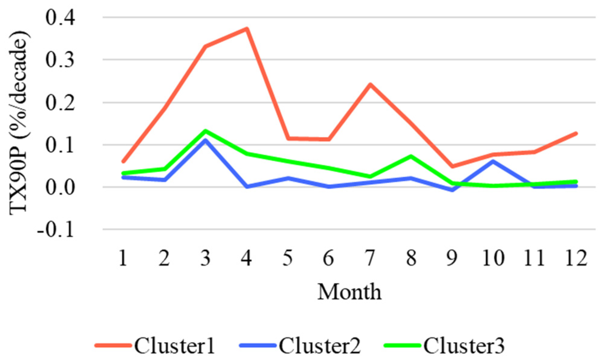Atmosphere 14 01131 g007 Atmosphere 14 01131 g007