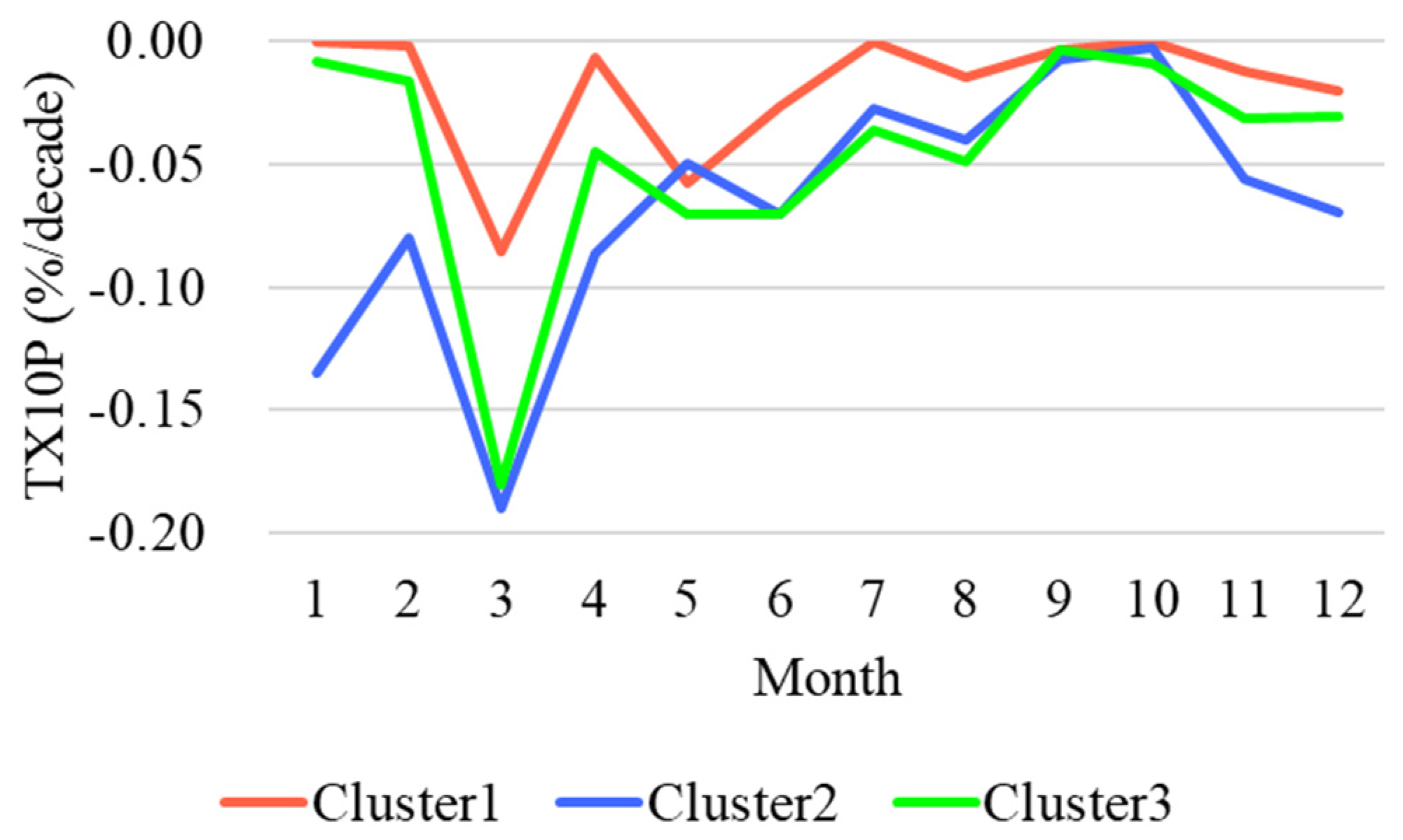 Atmosphere 14 01131 g009 Atmosphere 14 01131 g009