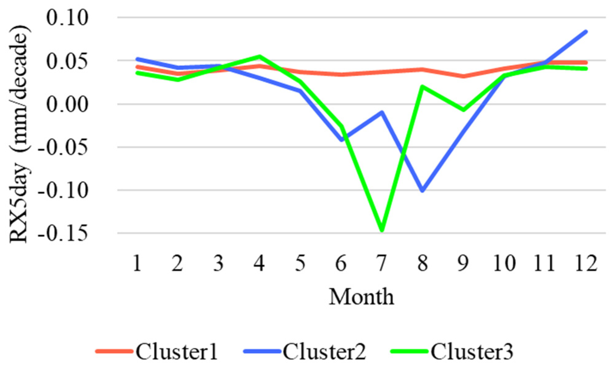 Atmosphere 14 01131 g011 Atmosphere 14 01131 g011