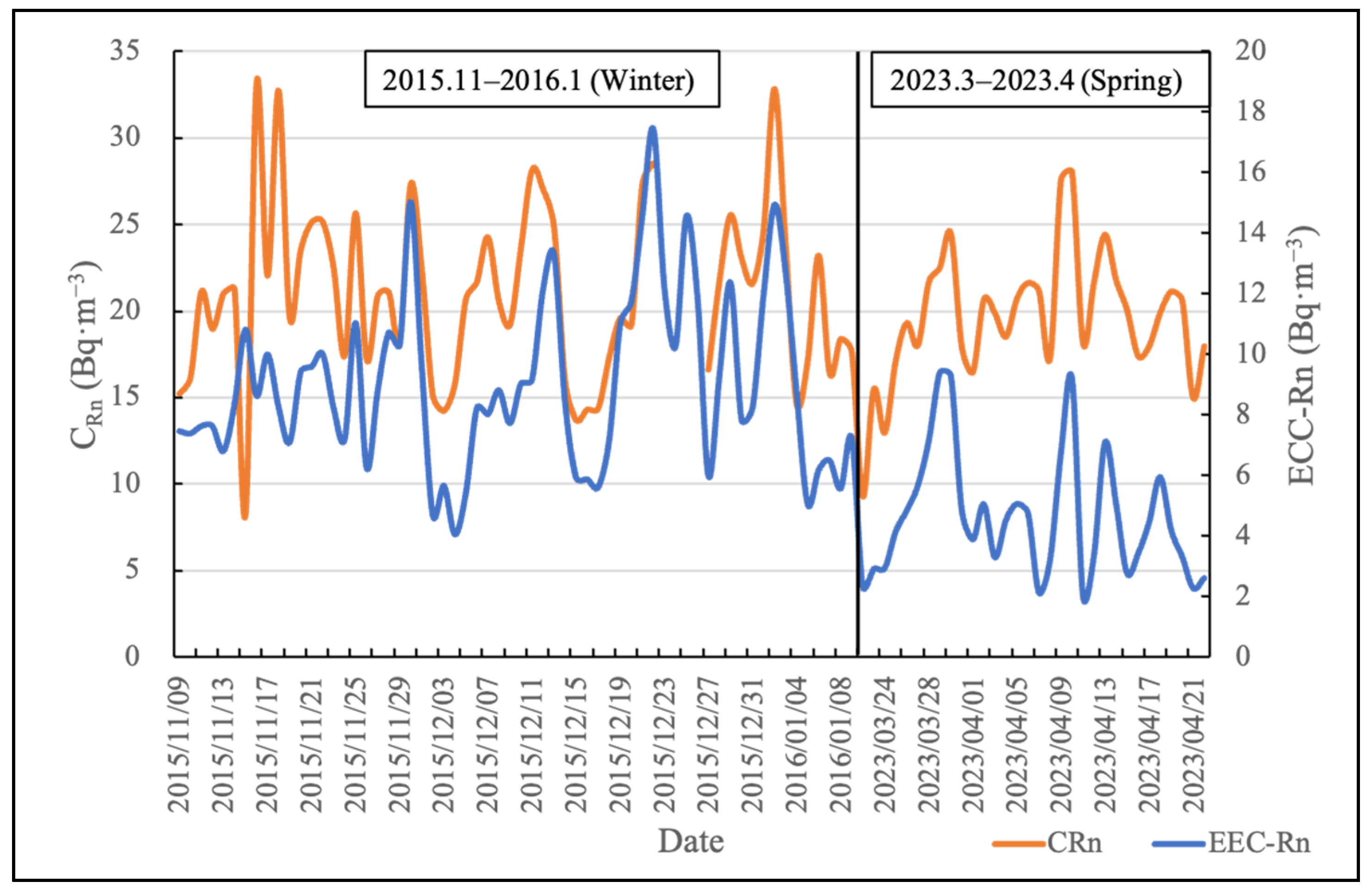 Atmosphere 14 01132 g002 Atmosphere 14 01132 g002