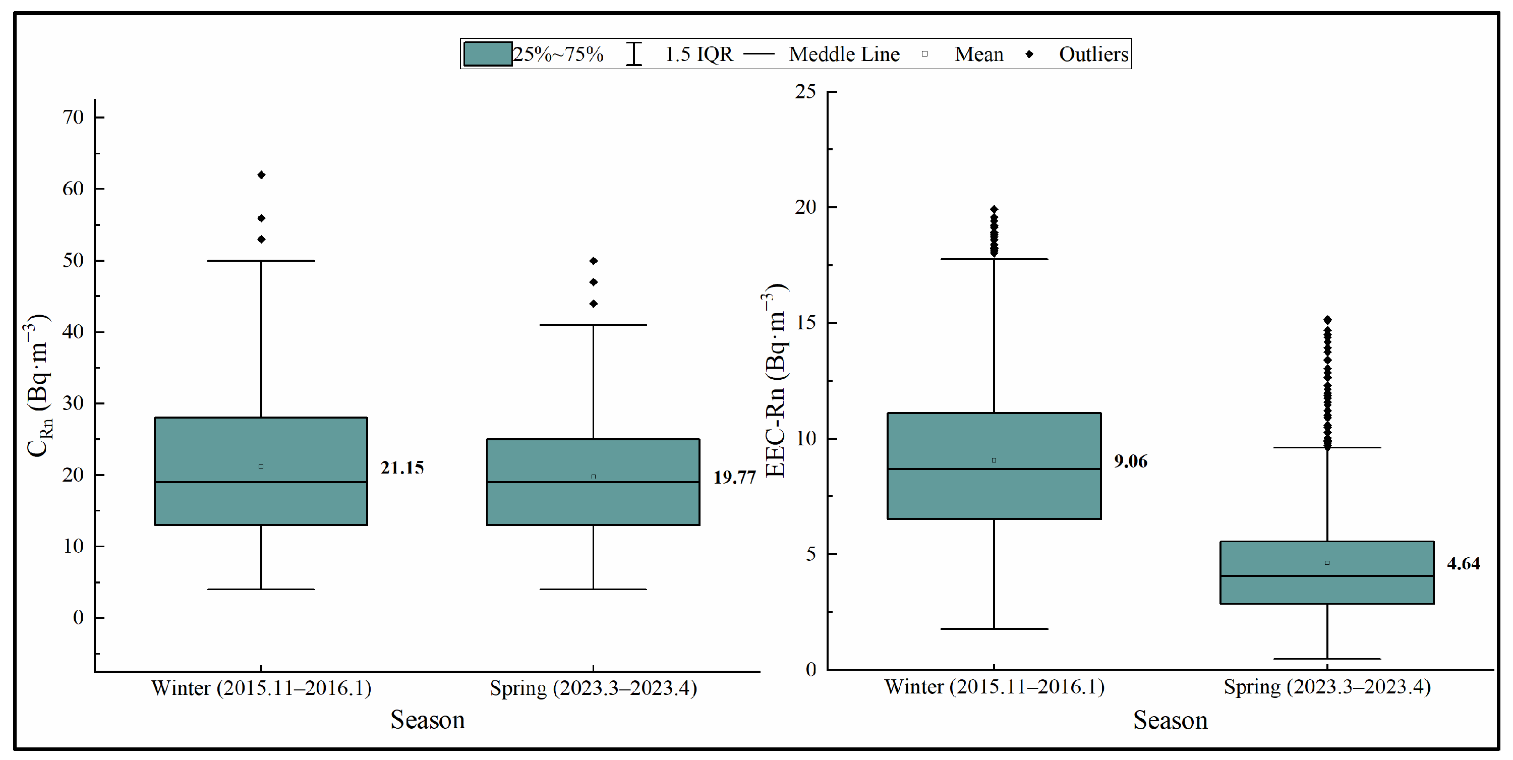 Atmosphere 14 01132 g003 Atmosphere 14 01132 g003