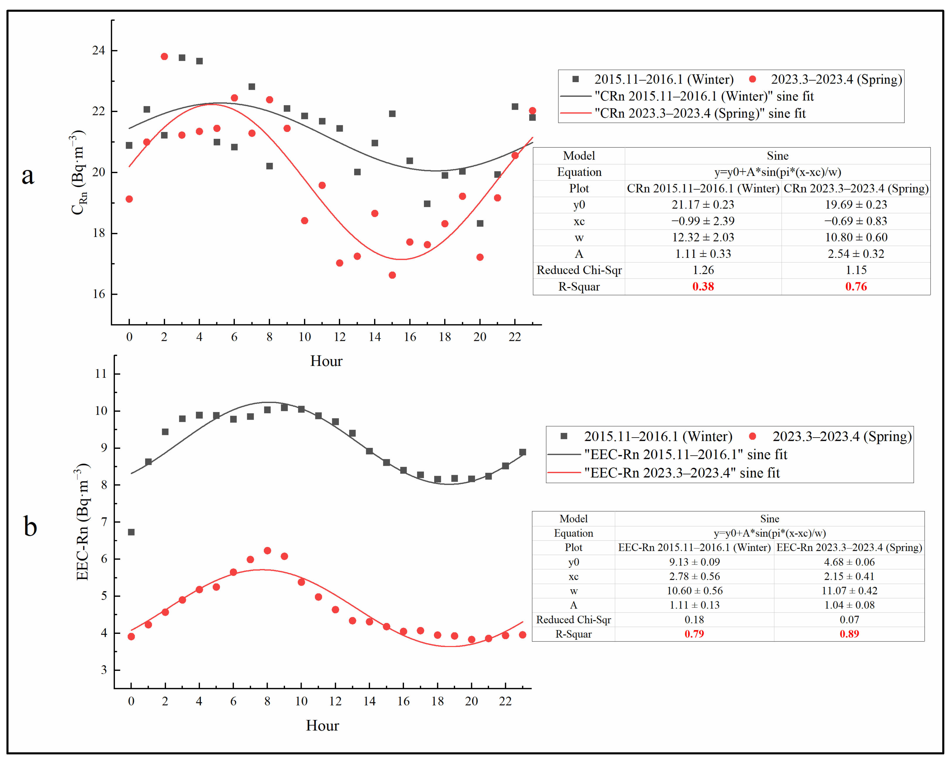 Atmosphere 14 01132 g004 Atmosphere 14 01132 g004