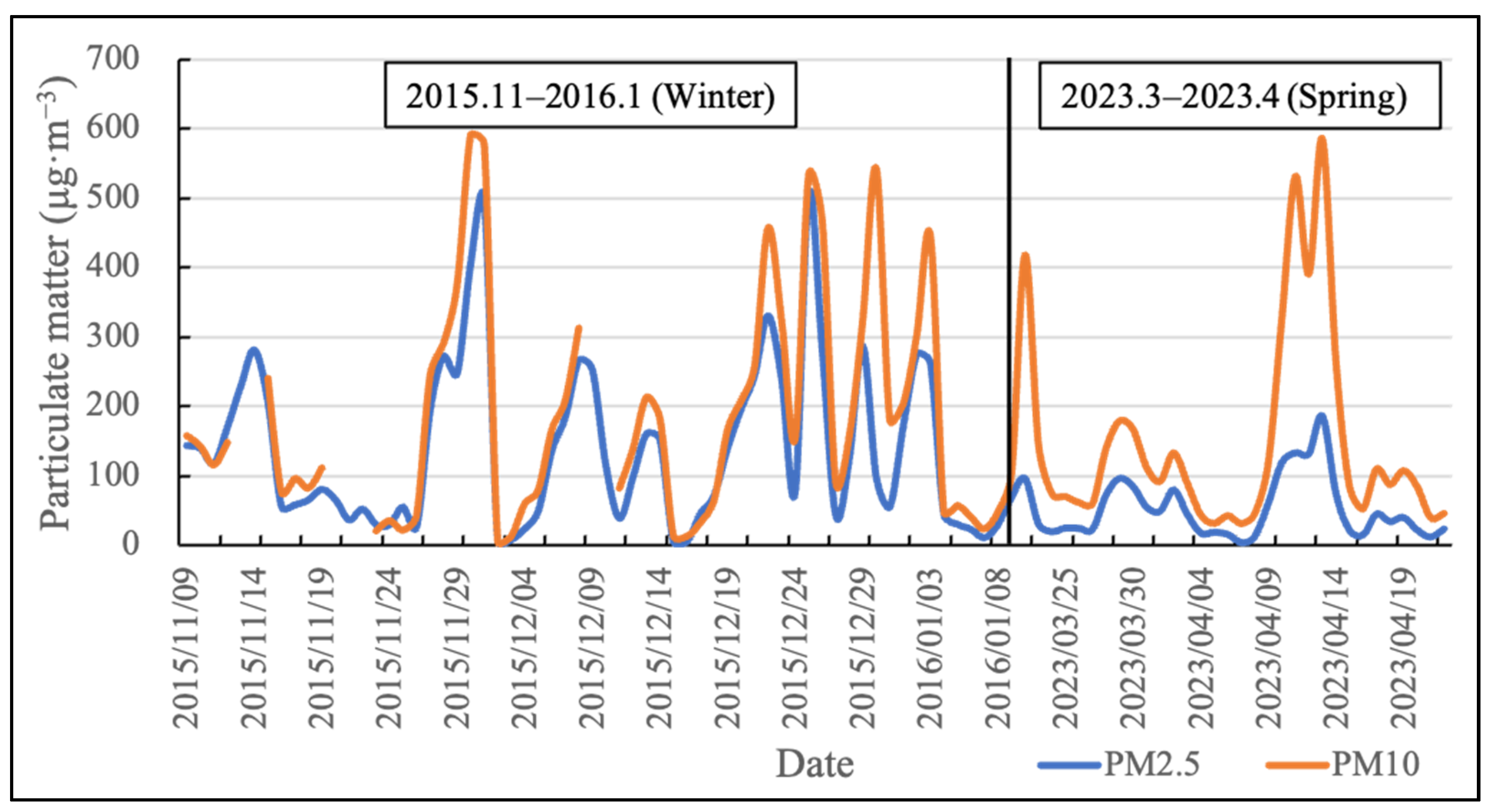 Atmosphere 14 01132 g005 Atmosphere 14 01132 g005