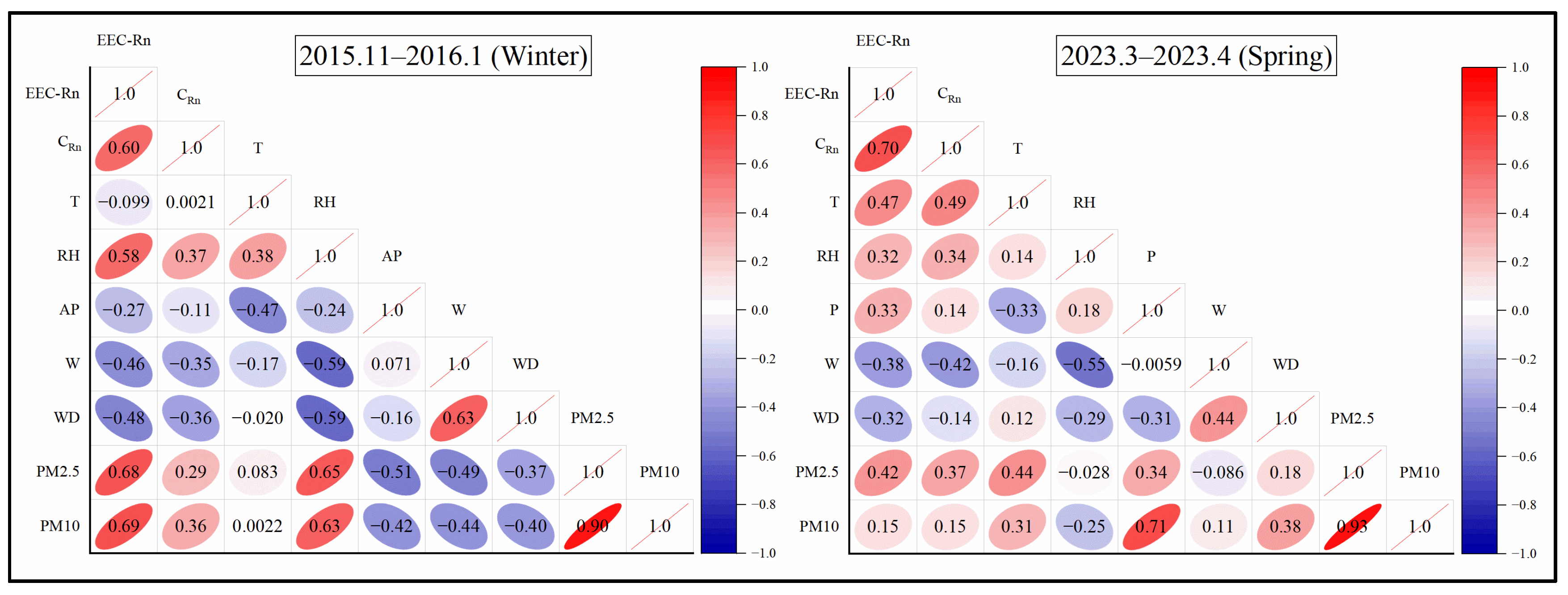 Atmosphere 14 01132 g007 Atmosphere 14 01132 g007
