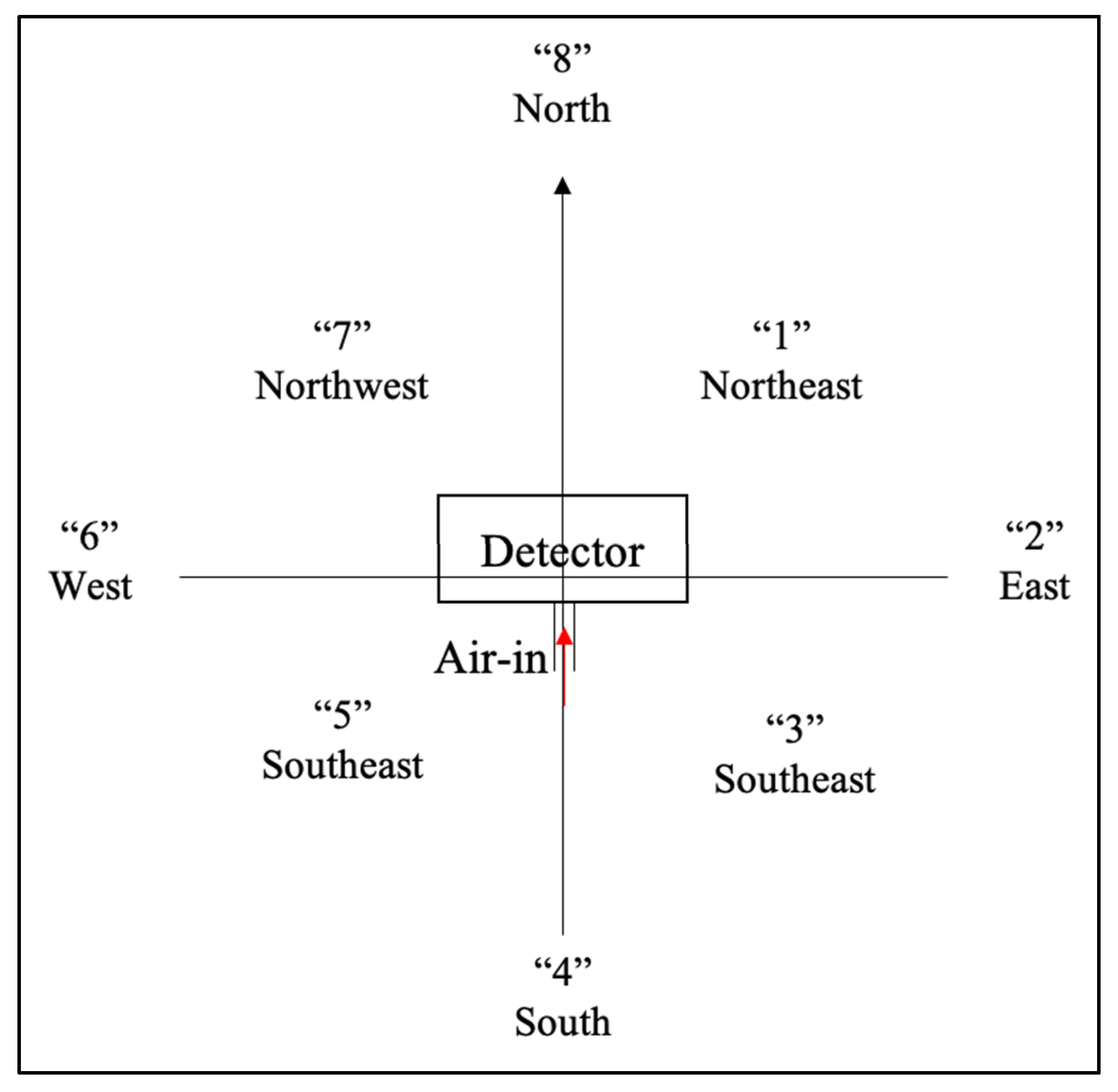 Atmosphere 14 01132 g008 Atmosphere 14 01132 g008