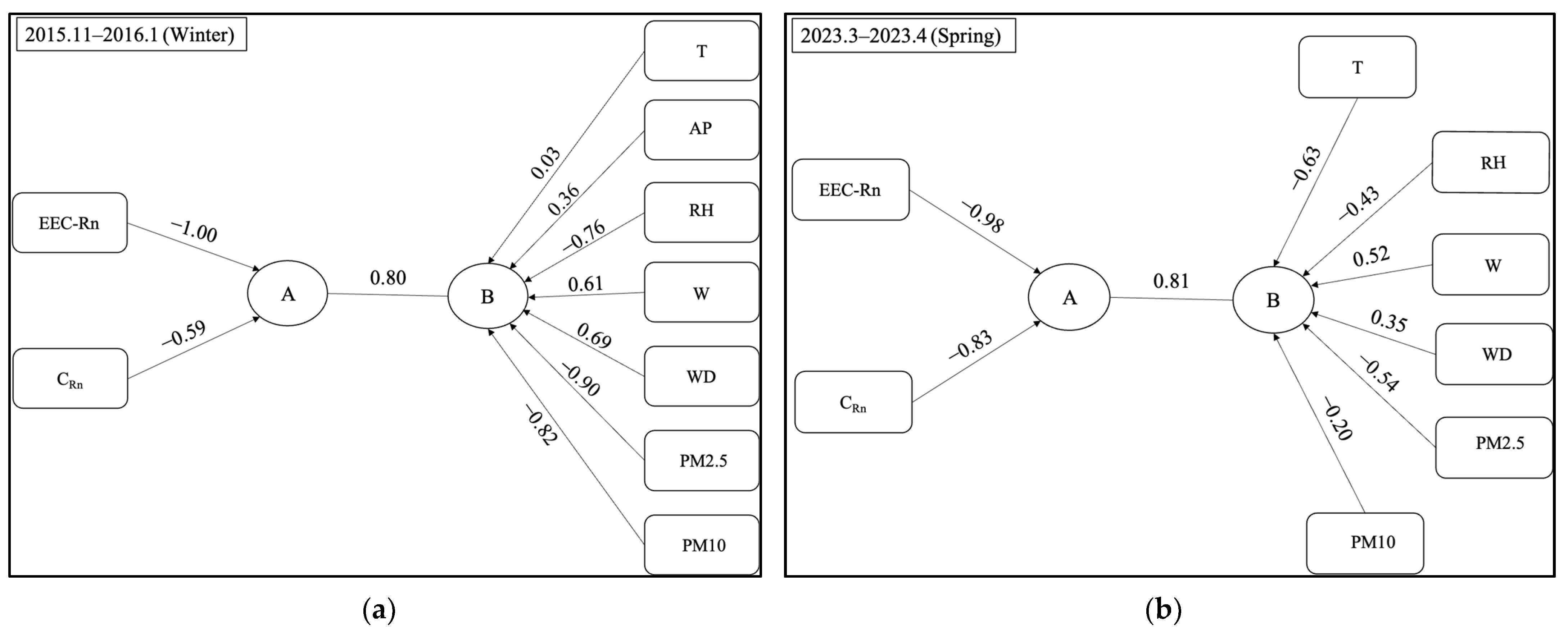 Atmosphere 14 01132 g009 Atmosphere 14 01132 g009