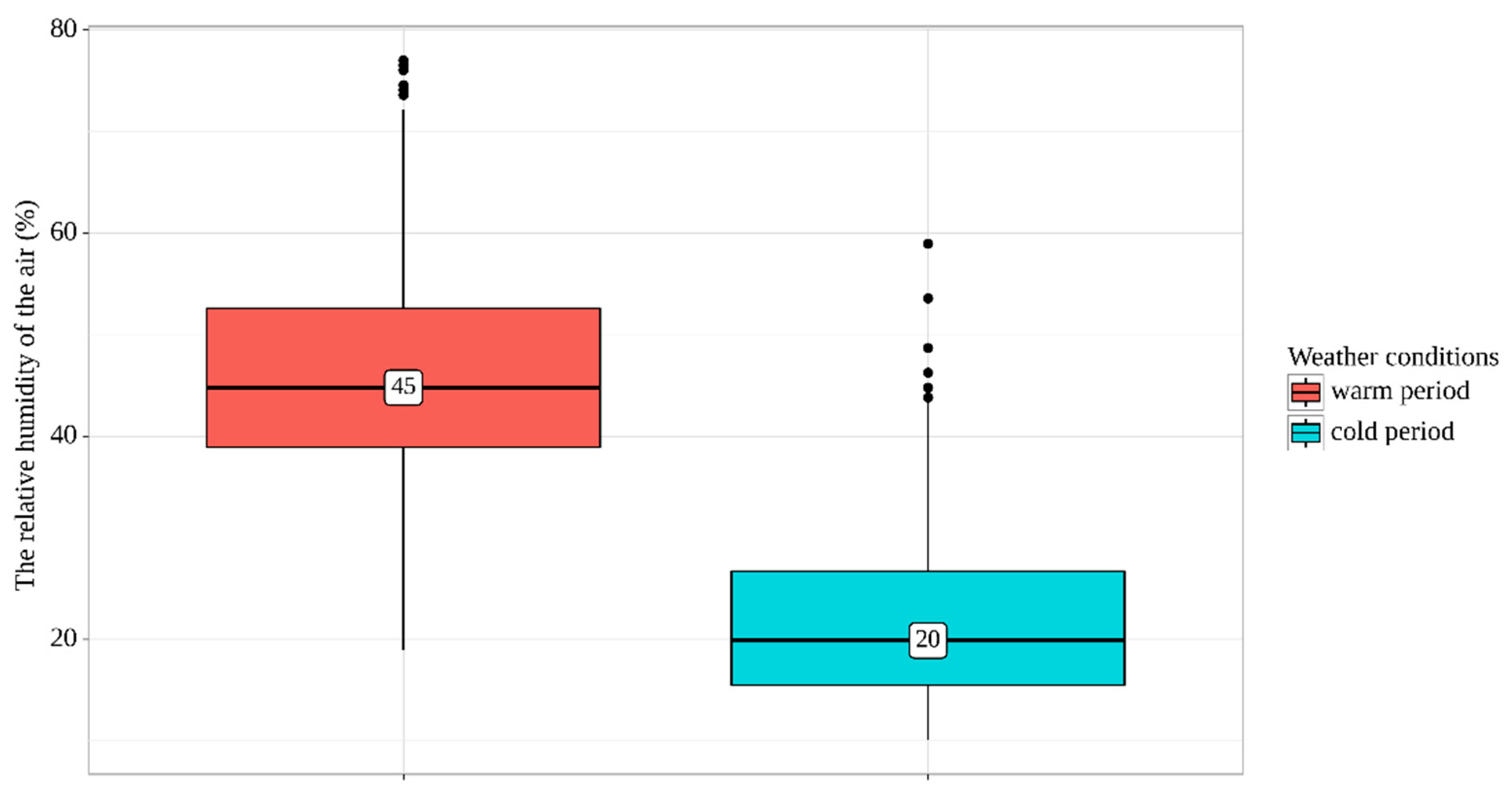 Atmosphere 14 01133 g005 Atmosphere 14 01133 g005