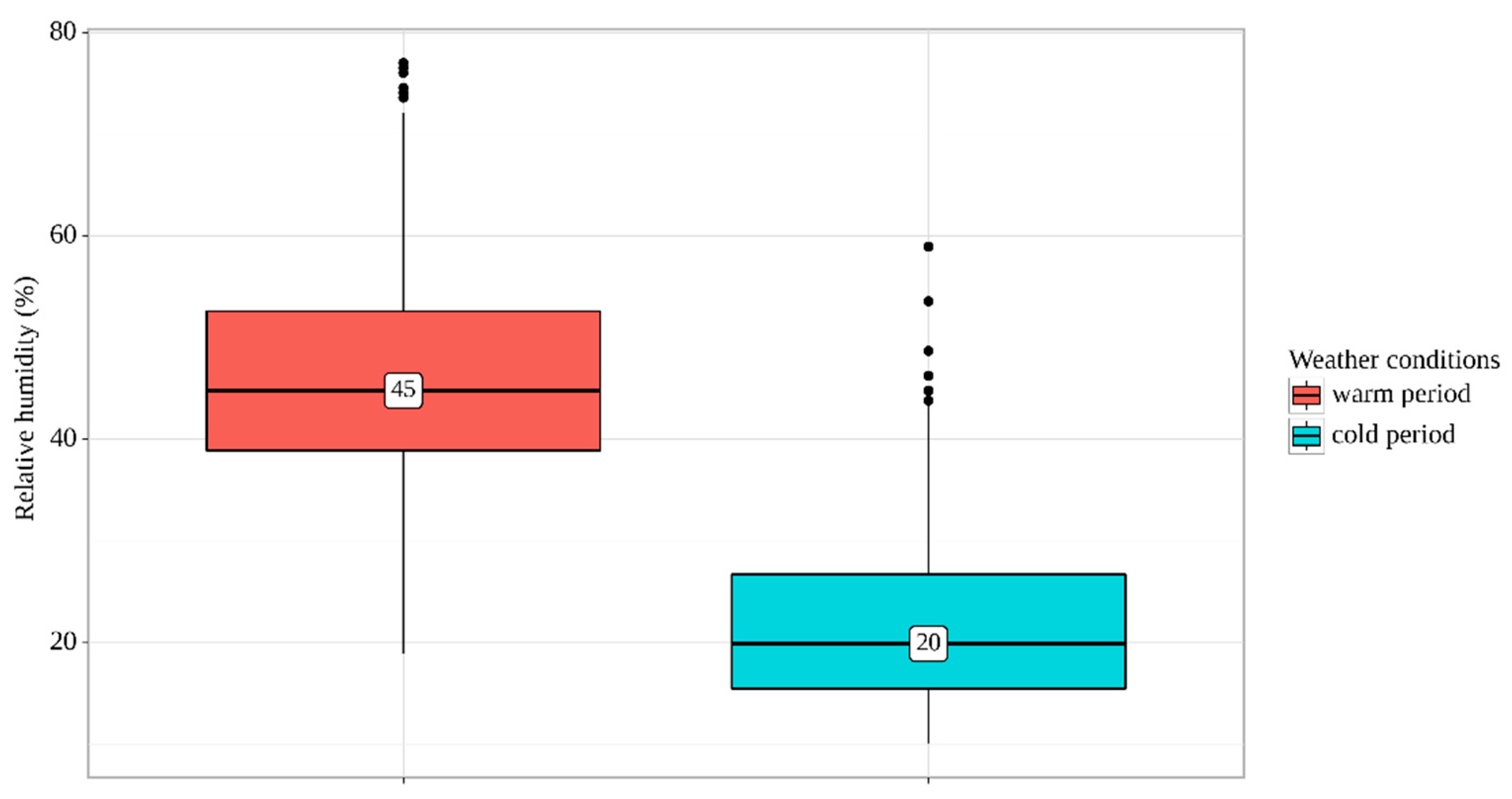 Atmosphere 14 01133 g008 Atmosphere 14 01133 g008