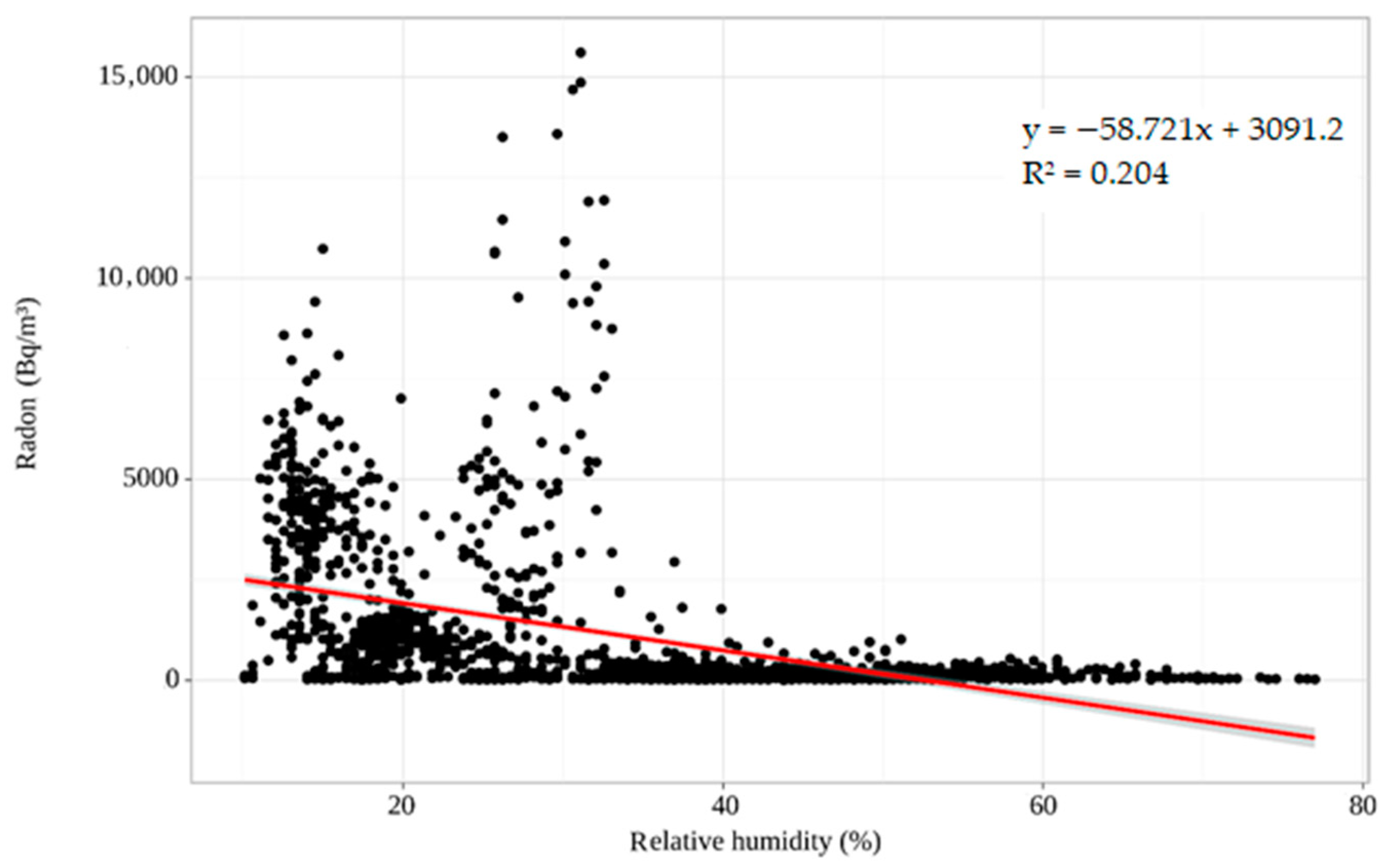 Atmosphere 14 01133 g010 Atmosphere 14 01133 g010