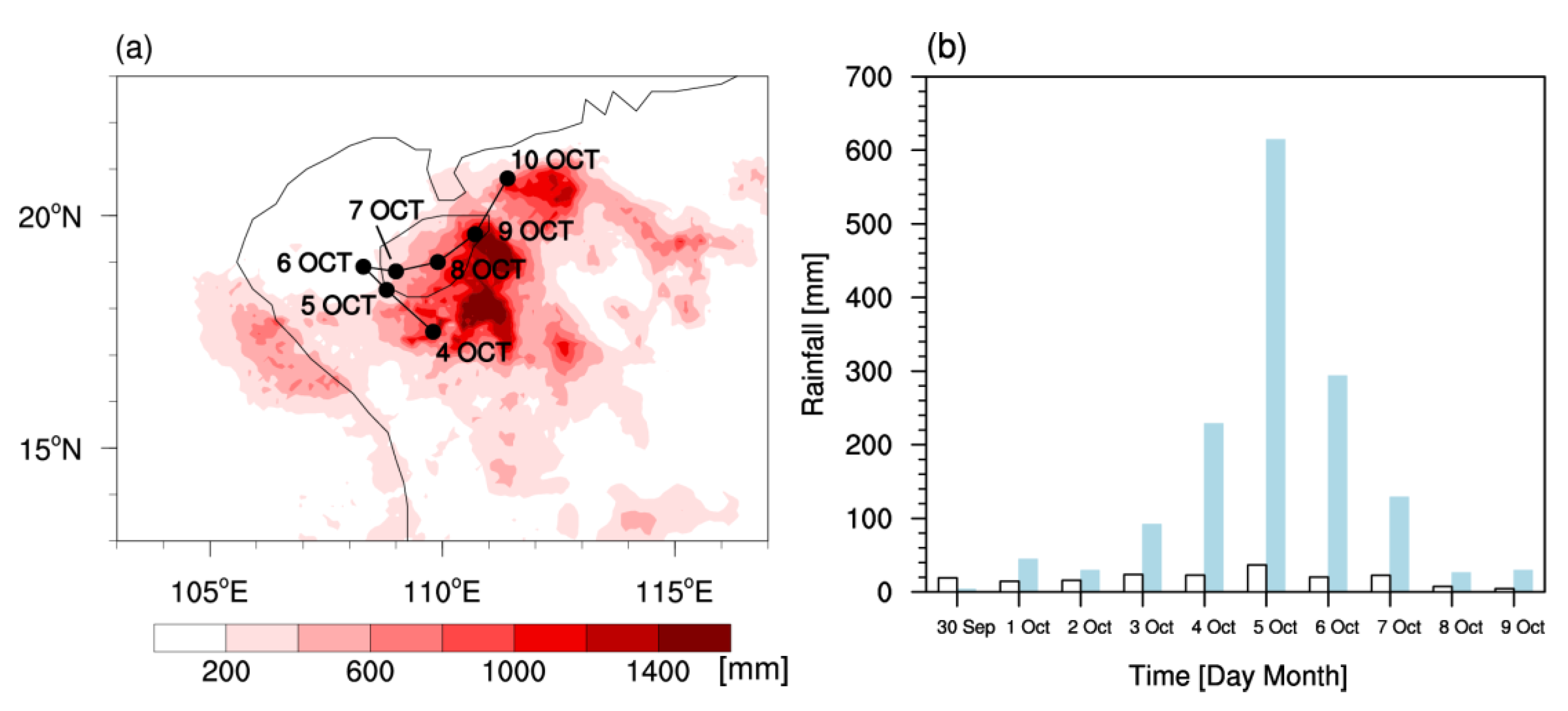 Atmosphere 14 01137 g002 Atmosphere 14 01137 g002