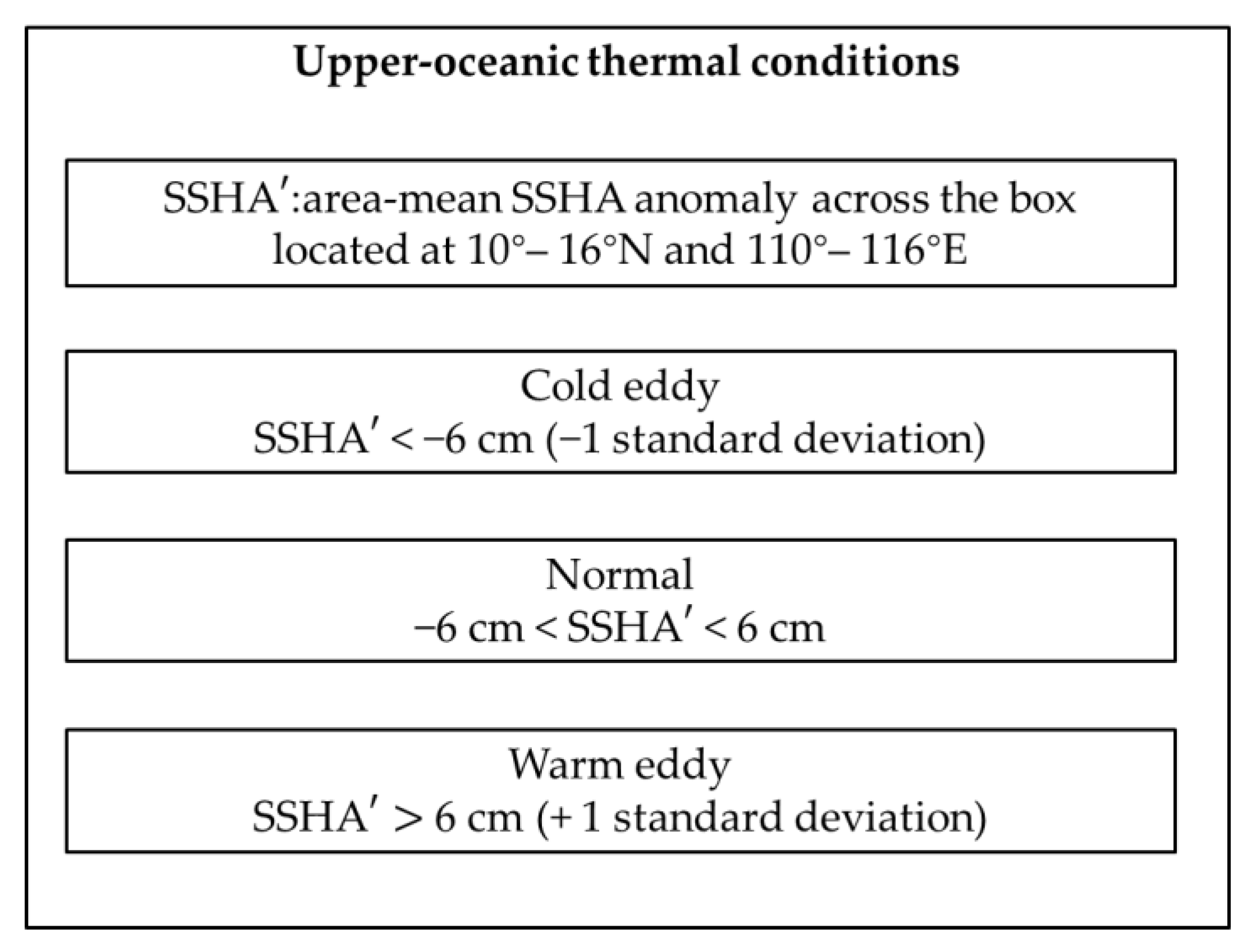 Atmosphere 14 01137 g004 Atmosphere 14 01137 g004