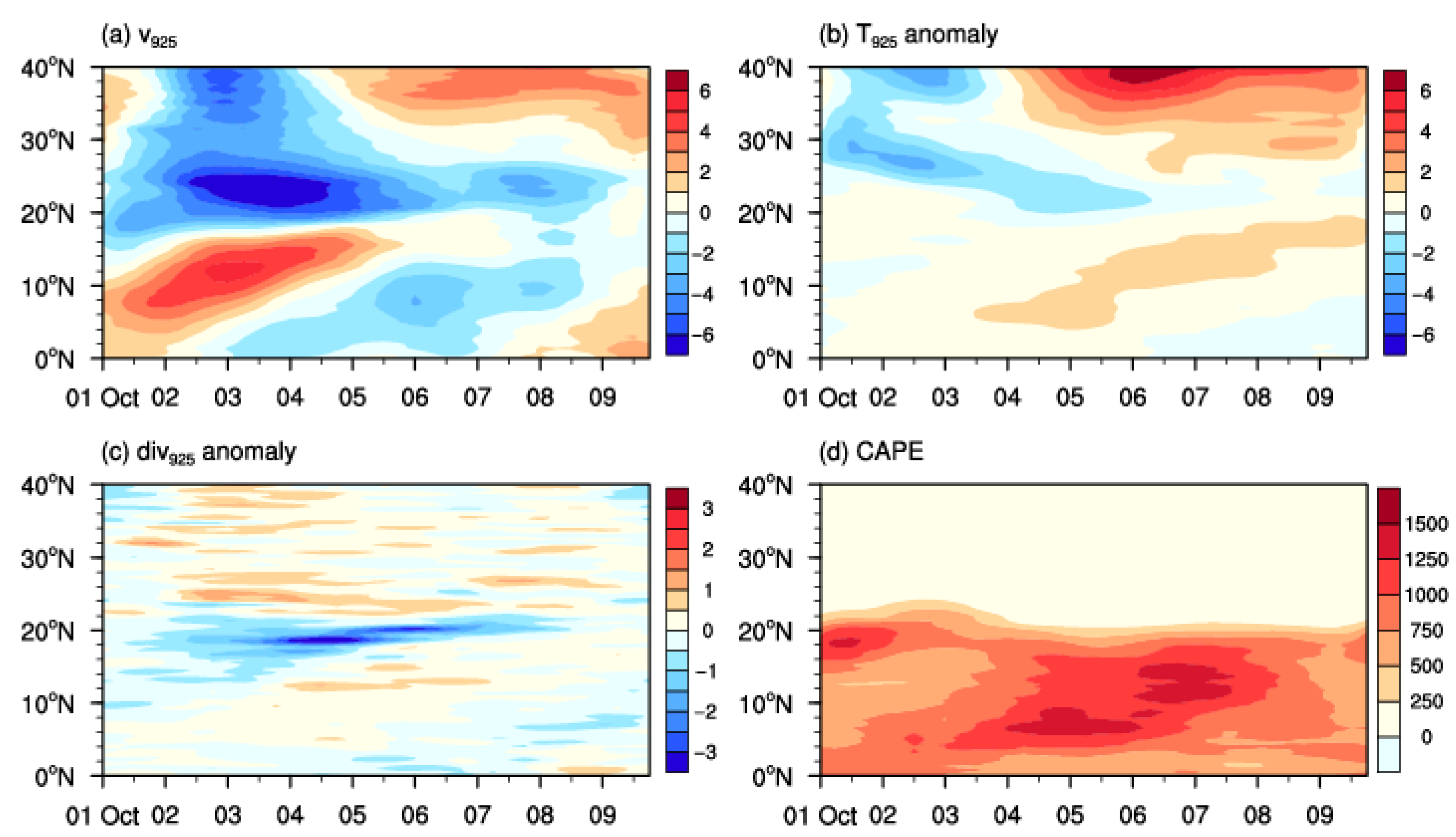 Atmosphere 14 01137 g006 Atmosphere 14 01137 g006