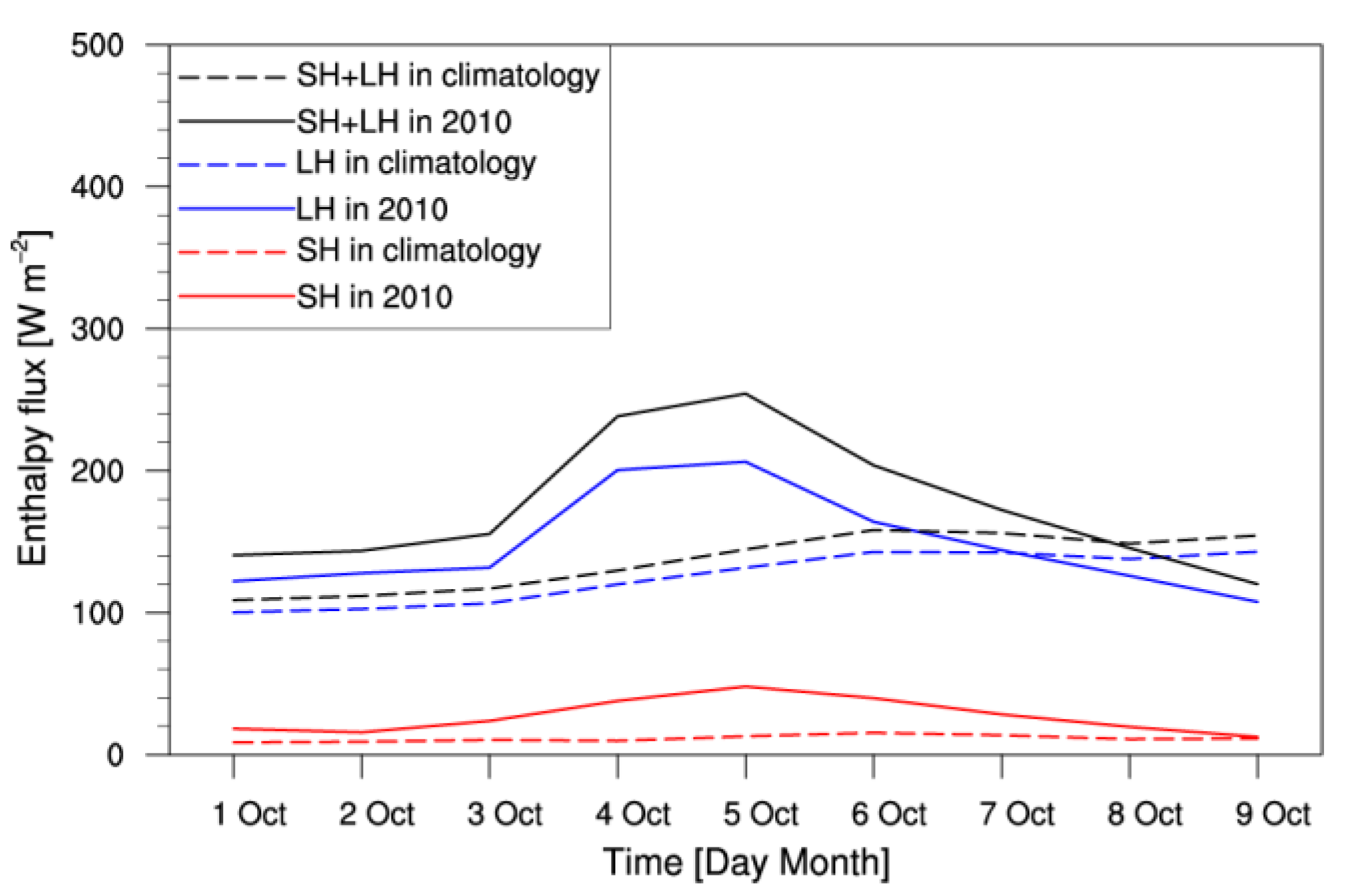 Atmosphere 14 01137 g009 Atmosphere 14 01137 g009