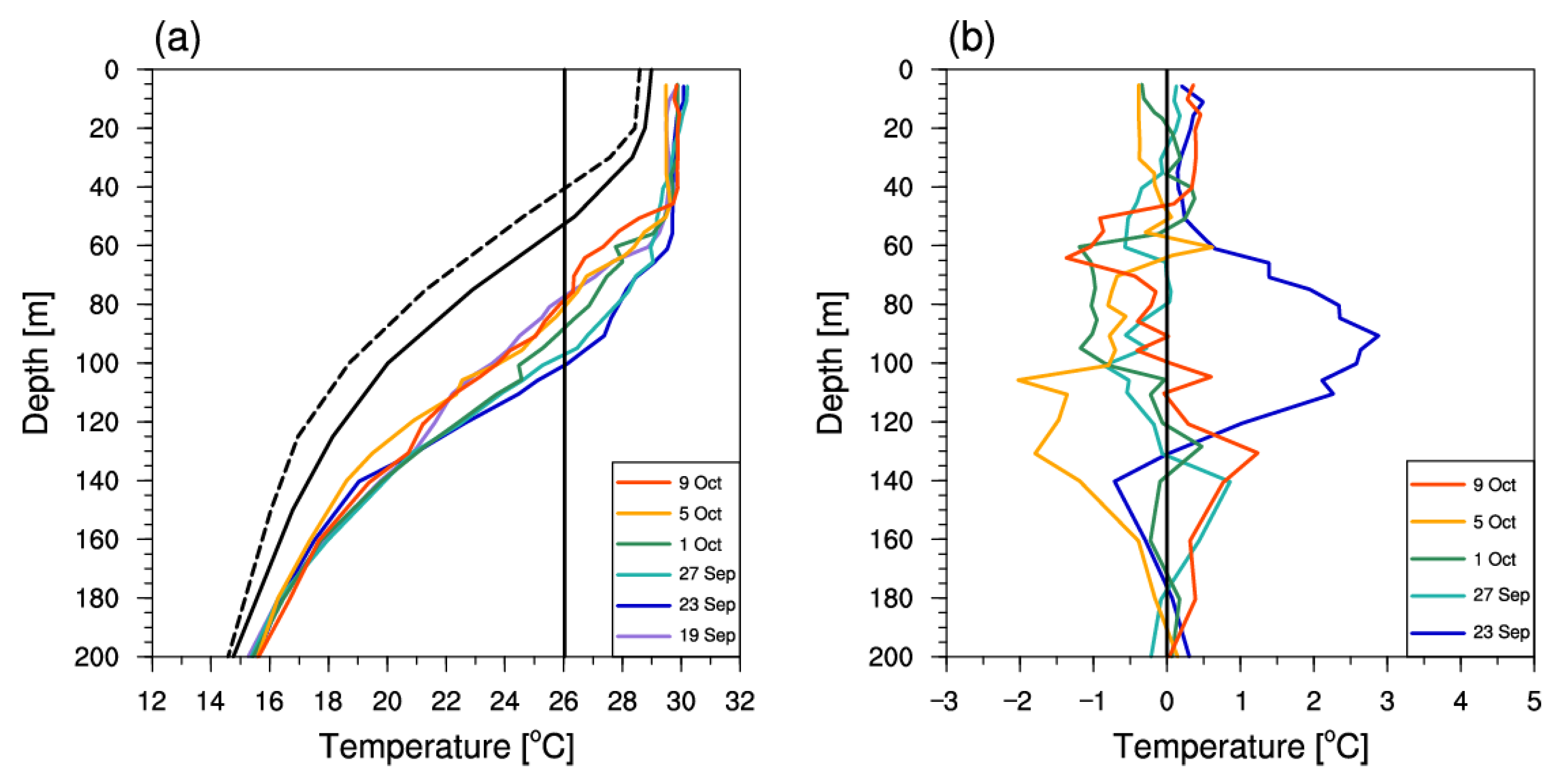 Atmosphere 14 01137 g012 Atmosphere 14 01137 g012