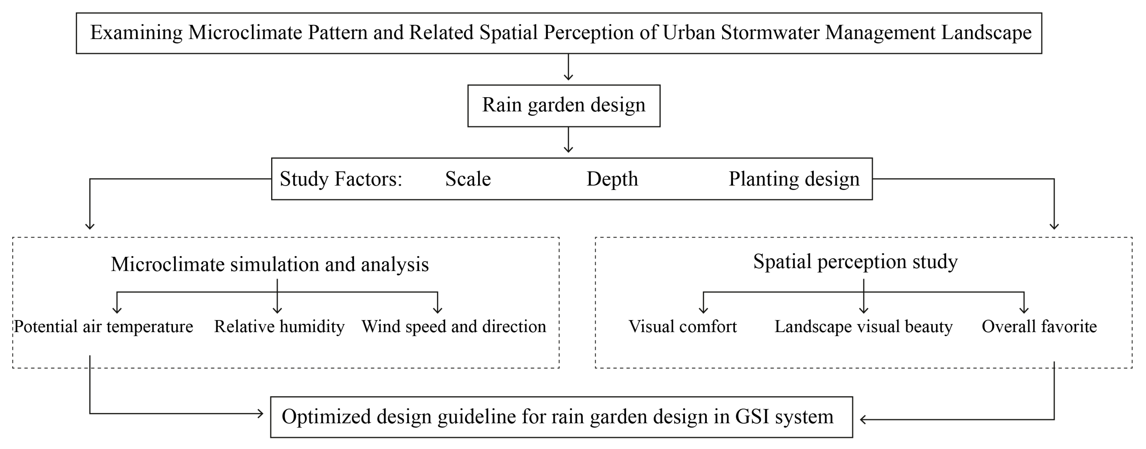 Atmosphere 14 01138 g001 Atmosphere 14 01138 g001